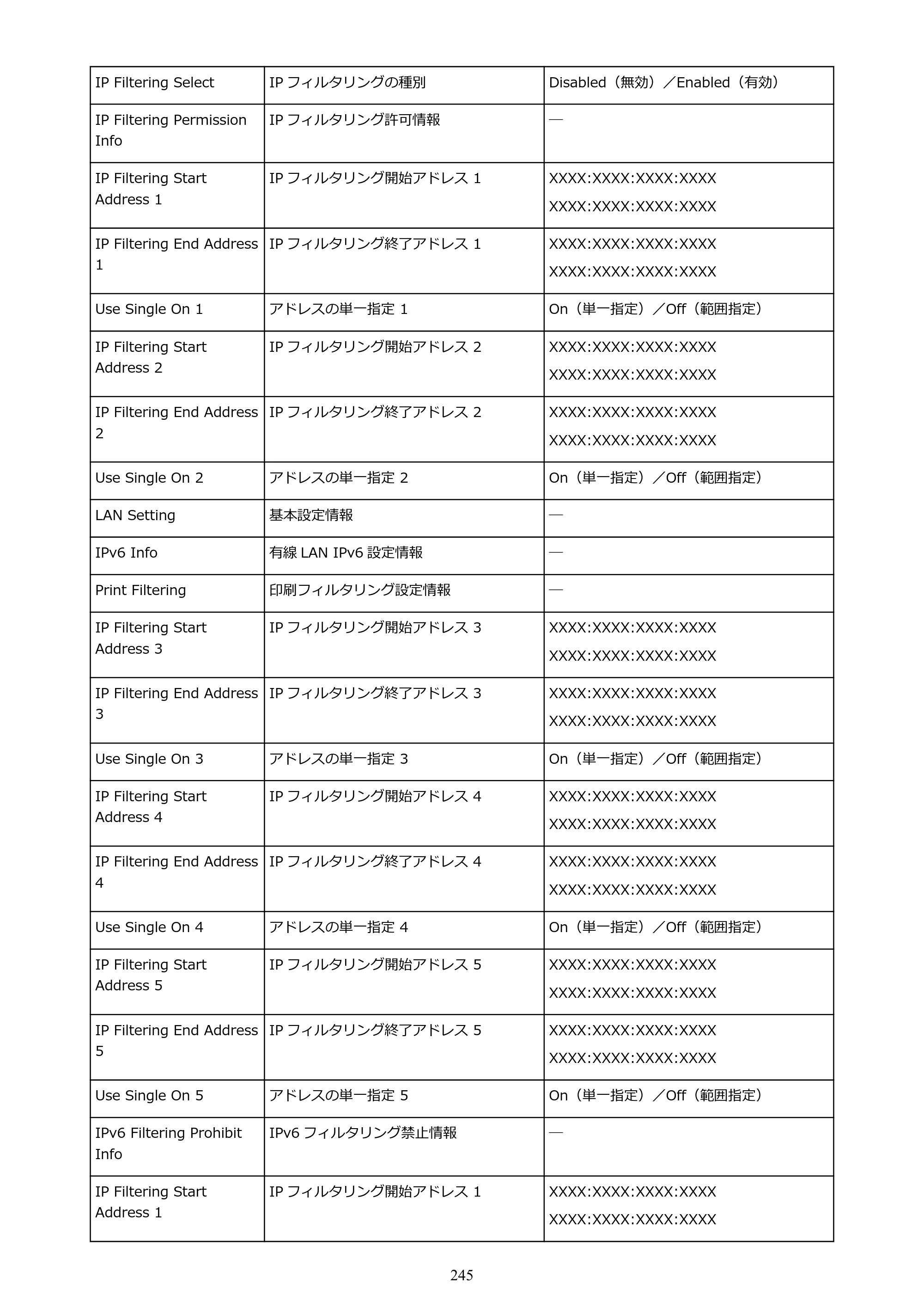 キヤノン GP-200・GP-300 GP-300・GP-200 （PDF） 電子マニュアル（Windows）2025年5月29日更新（PDF：8.54MB） — 原本ページ — 245ページ