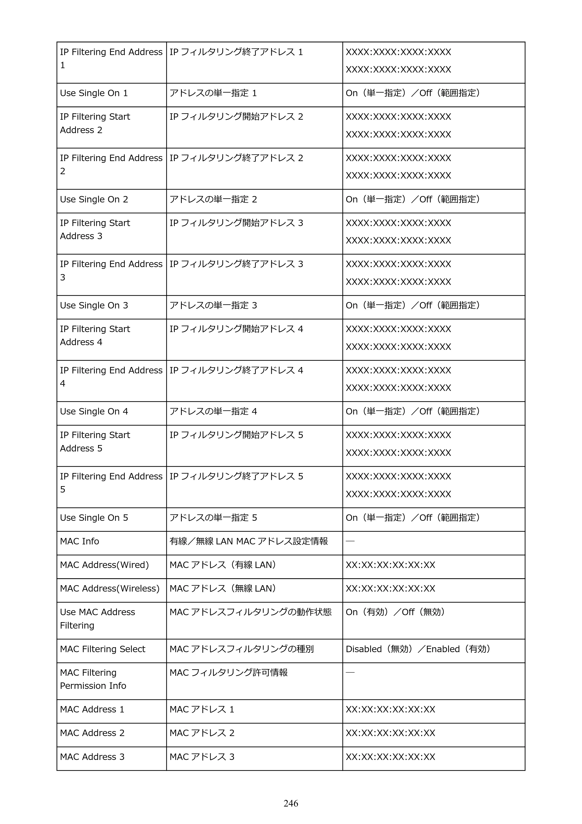 キヤノン GP-200・GP-300 GP-300・GP-200 （PDF） 電子マニュアル（Windows）2025年5月29日更新（PDF：8.54MB） — 原本ページ — 246ページ