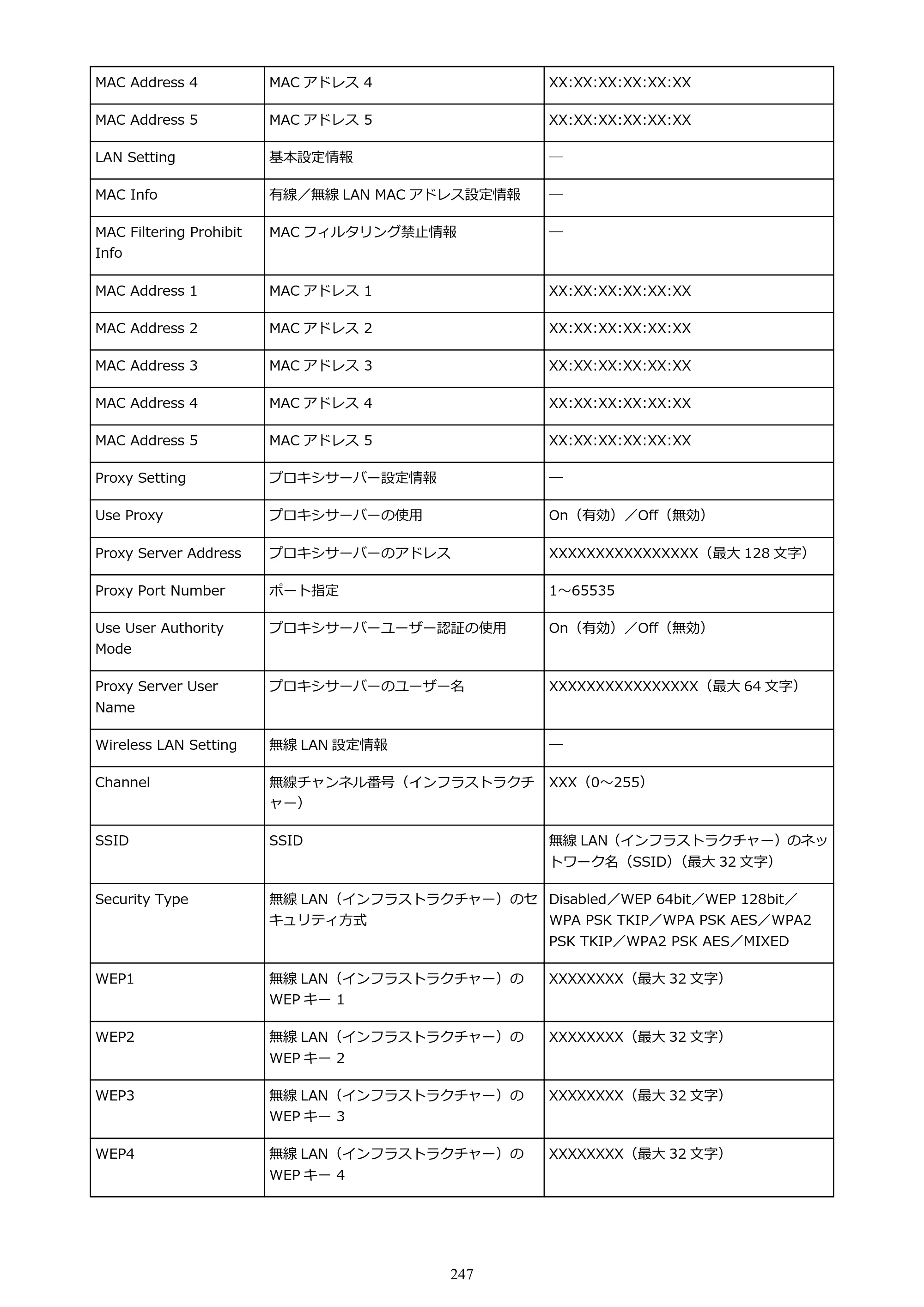 キヤノン GP-200・GP-300 GP-300・GP-200 （PDF） 電子マニュアル（Windows）2025年5月29日更新（PDF：8.54MB） — 原本ページ — 247ページ