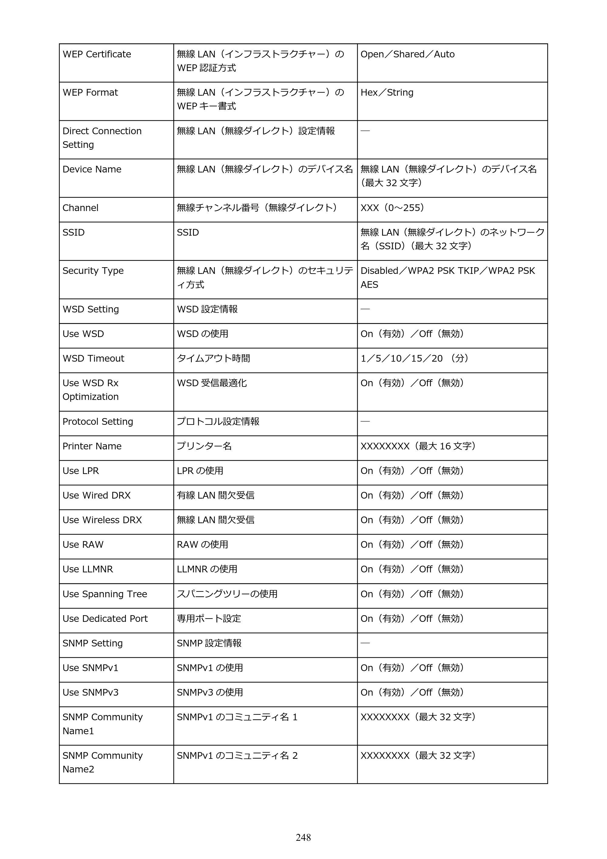 キヤノン GP-200・GP-300 GP-300・GP-200 （PDF） 電子マニュアル（Windows）2025年5月29日更新（PDF：8.54MB） — 原本ページ — 248ページ