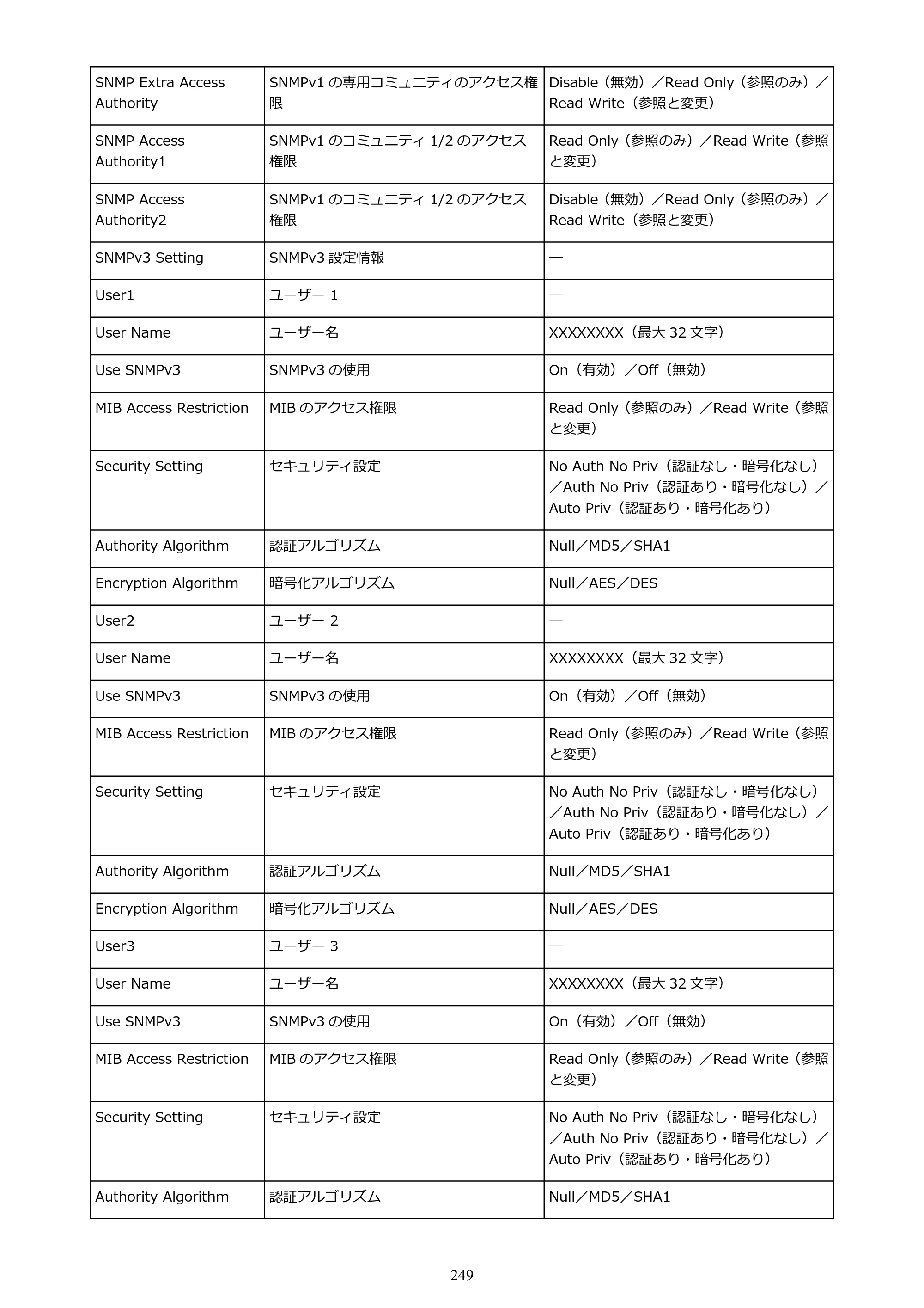 キヤノン GP-200・GP-300 GP-300・GP-200 （PDF） 電子マニュアル（Windows）2025年5月29日更新（PDF：8.54MB） — 原本ページ — 249ページ