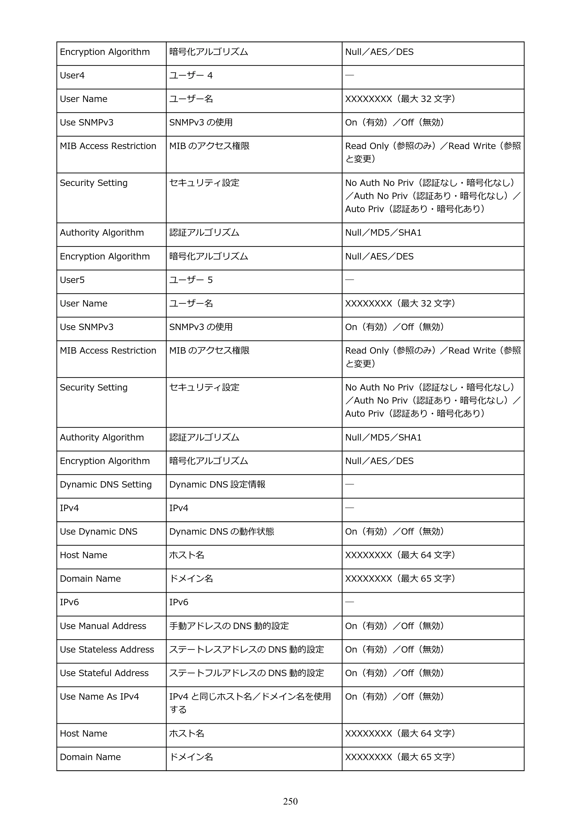 キヤノン GP-200・GP-300 GP-300・GP-200 （PDF） 電子マニュアル（Windows）2025年5月29日更新（PDF：8.54MB） — 原本ページ — 250ページ