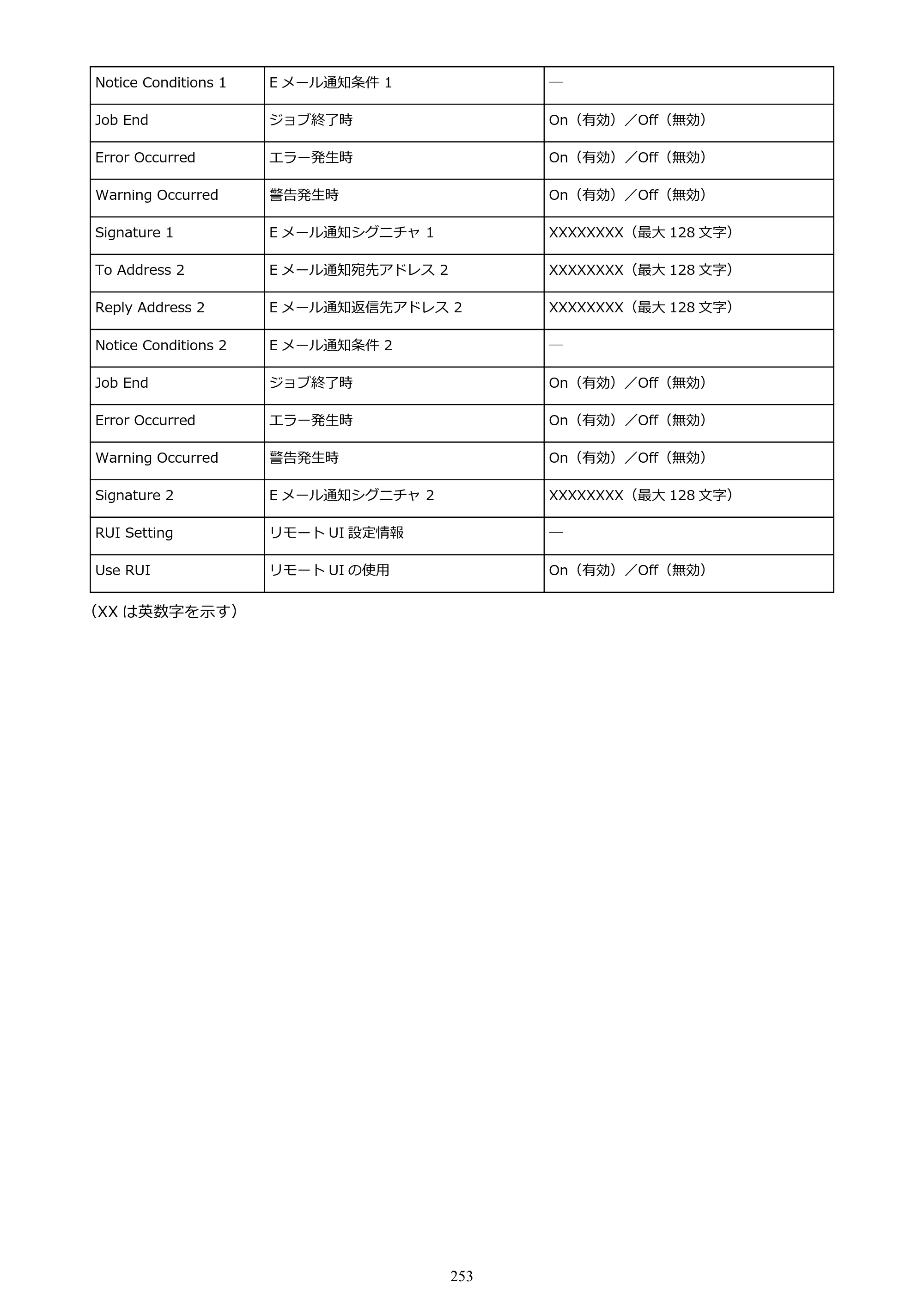キヤノン GP-200・GP-300 GP-300・GP-200 （PDF） 電子マニュアル（Windows）2025年5月29日更新（PDF：8.54MB） — 原本ページ — 253ページ