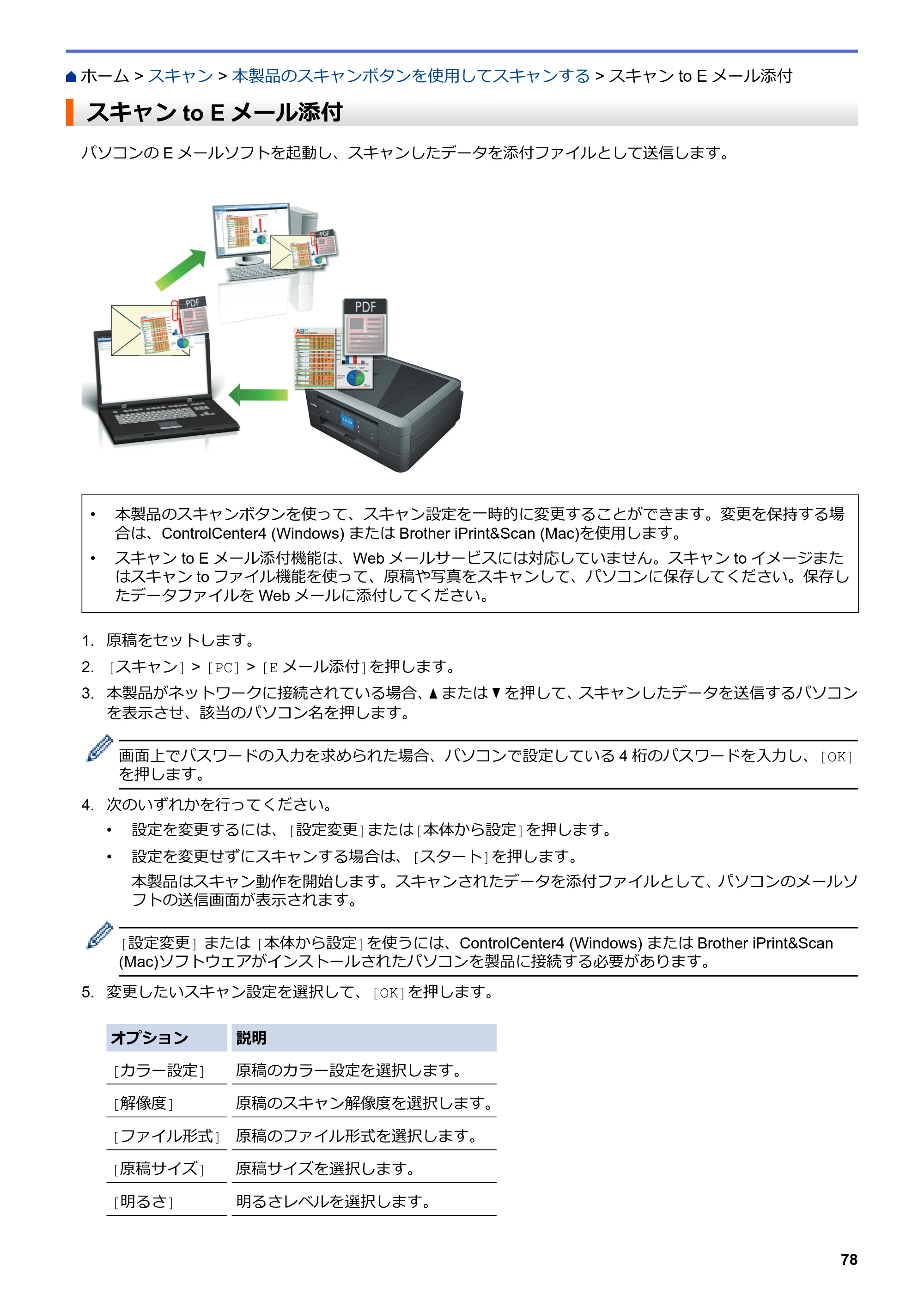 ブラザー DCP-J577N / DCP-J978N-B/W / MFC-J898N ユーザーズガイド（印刷用） ～パソコン活用＆ネットワーク～ — スキャンto Eメール添付 — 原本ページ — 83ページ