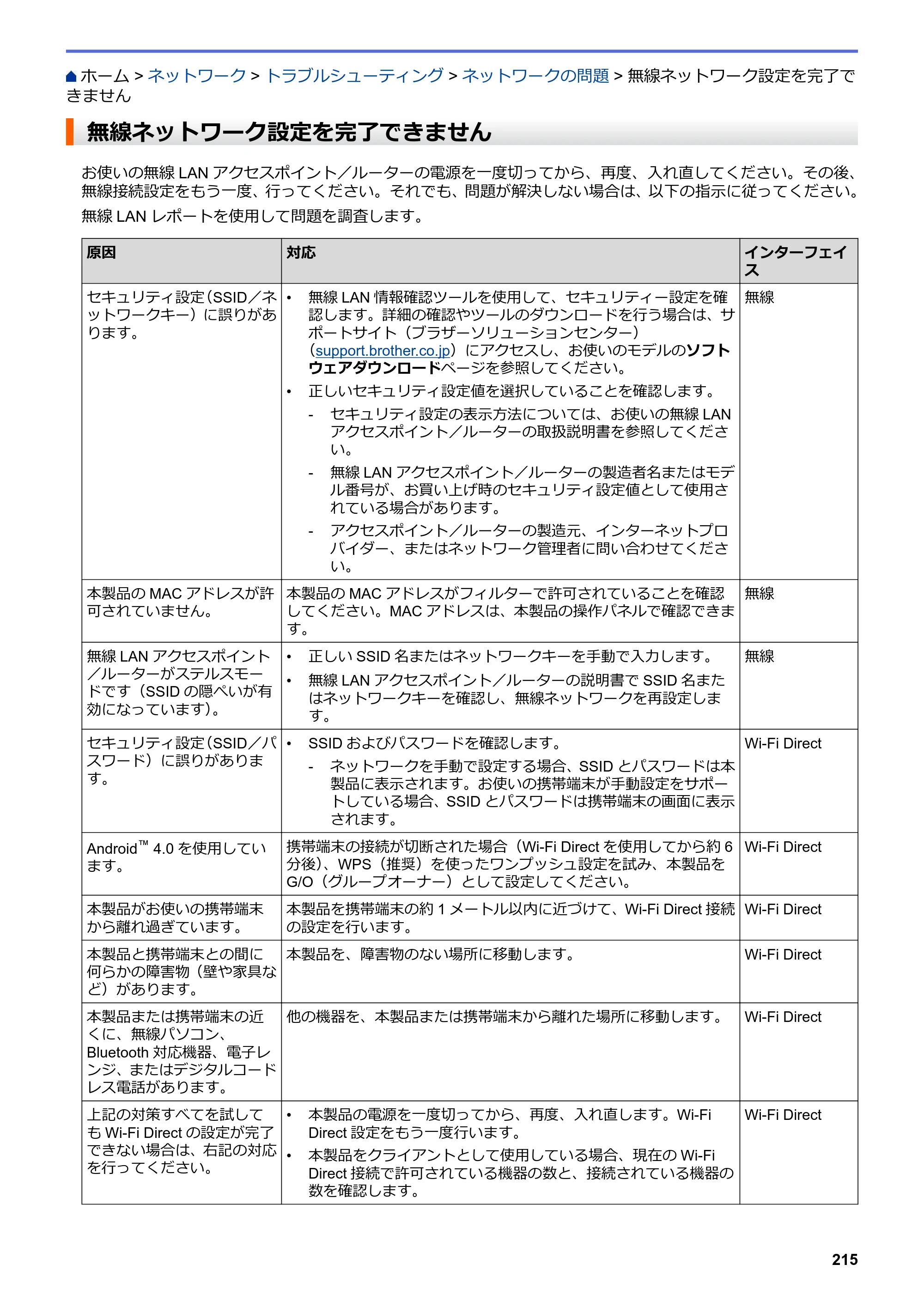 ブラザー DCP-J577N / DCP-J978N-B/W / MFC-J898N ユーザーズガイド（印刷用） ～パソコン活用＆ネットワーク～ — 無線ネットワーク設定を完了できません — 原本ページ — 220ページ