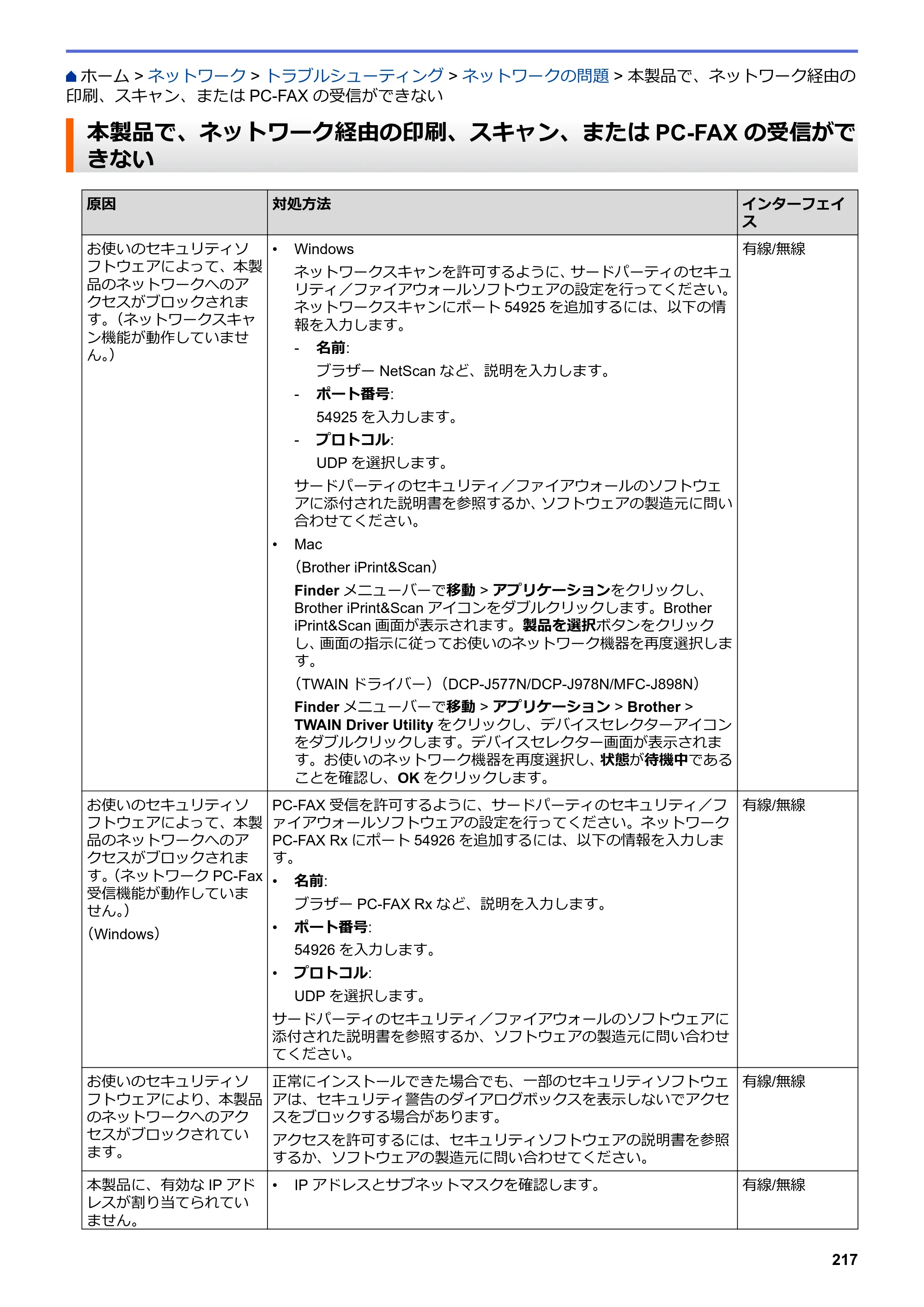 ブラザー DCP-J577N / DCP-J978N-B/W / MFC-J898N ユーザーズガイド（印刷用） ～パソコン活用＆ネットワーク～ — 本製品で、ネットワーク経由の印刷、スキャン、またはPC-FAX の受信ができない — 原本ページ — 222ページ