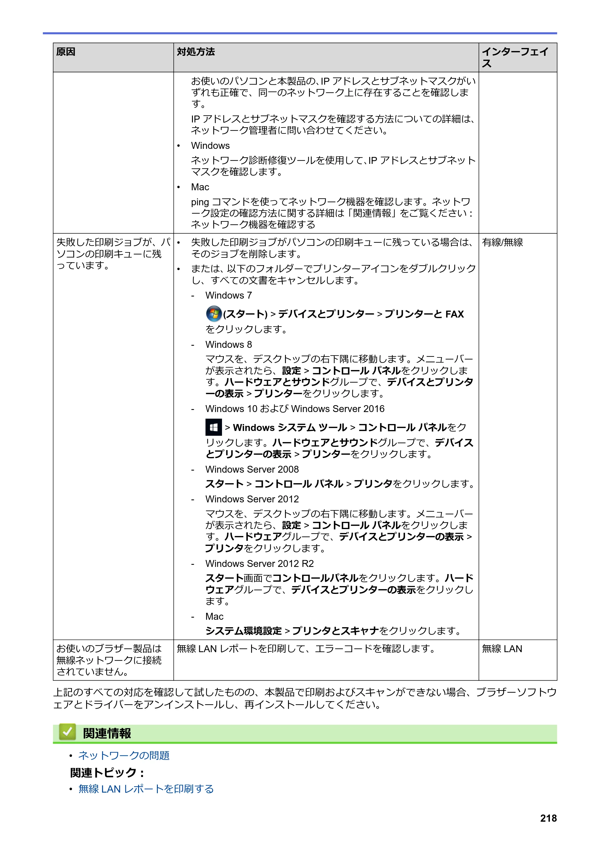ブラザー DCP-J577N / DCP-J978N-B/W / MFC-J898N ユーザーズガイド（印刷用） ～パソコン活用＆ネットワーク～ — 原本ページ — 223ページ