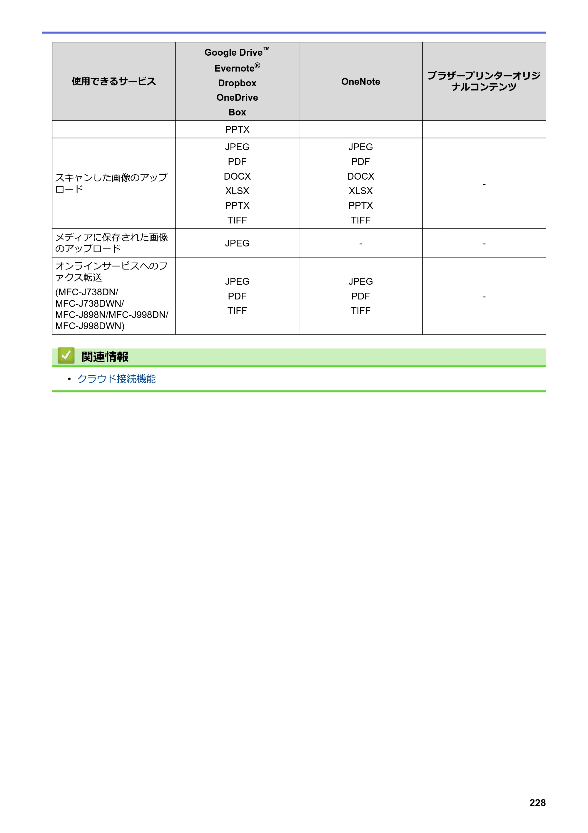 ブラザー DCP-J577N / DCP-J978N-B/W / MFC-J898N ユーザーズガイド（印刷用） ～パソコン活用＆ネットワーク～ — 原本ページ — 233ページ