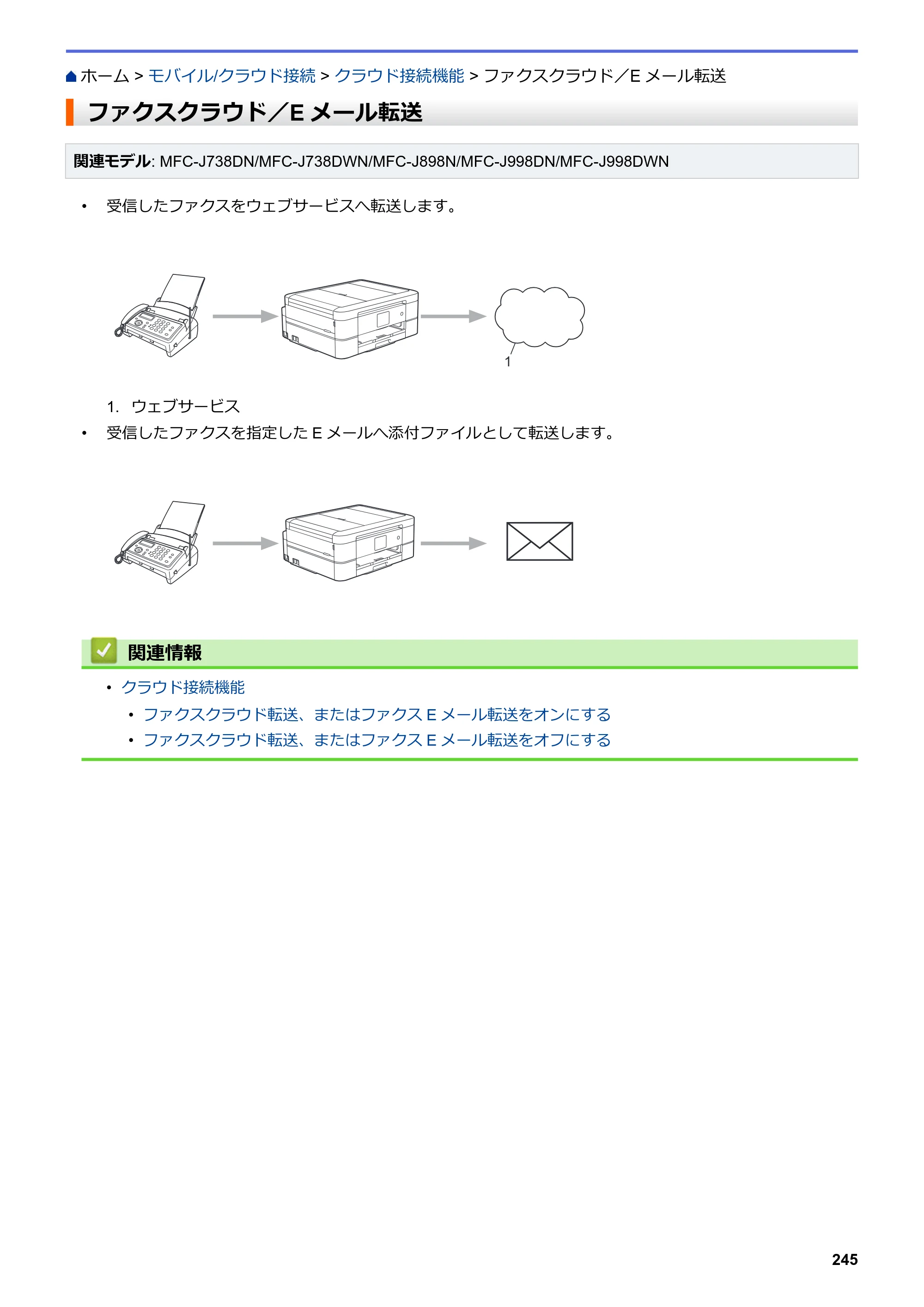 ブラザー DCP-J577N / DCP-J978N-B/W / MFC-J898N ユーザーズガイド（印刷用） ～パソコン活用＆ネットワーク～ — ファクスクラウド／Eメール転送 — 原本ページ — 250ページ