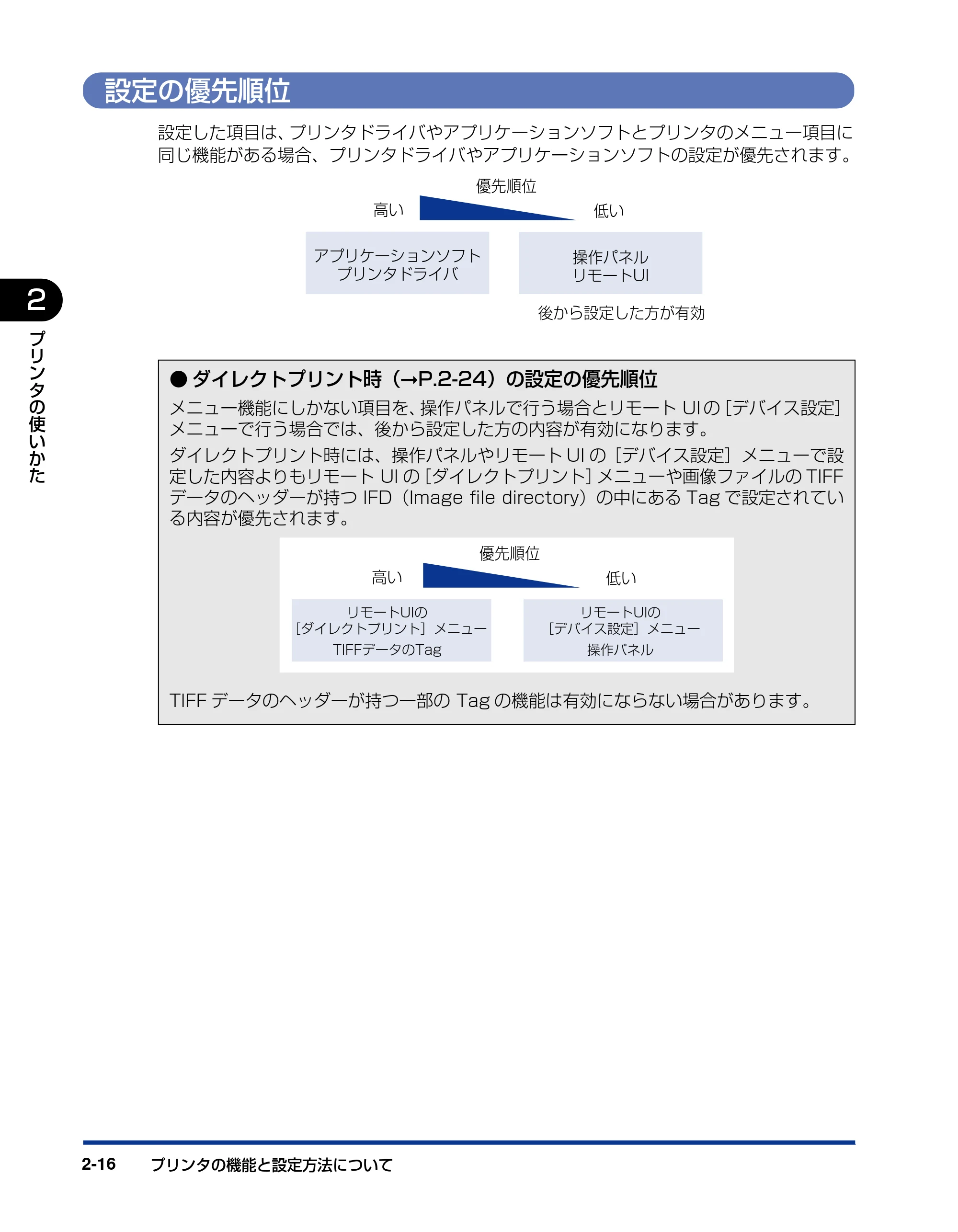 キヤノン LBP3970/3920 ユーザーズガイド 2010年1月20日掲載 （PDF形式／7.39Mバイト） — 設定の優先順位 — 原本ページ — 48ページ