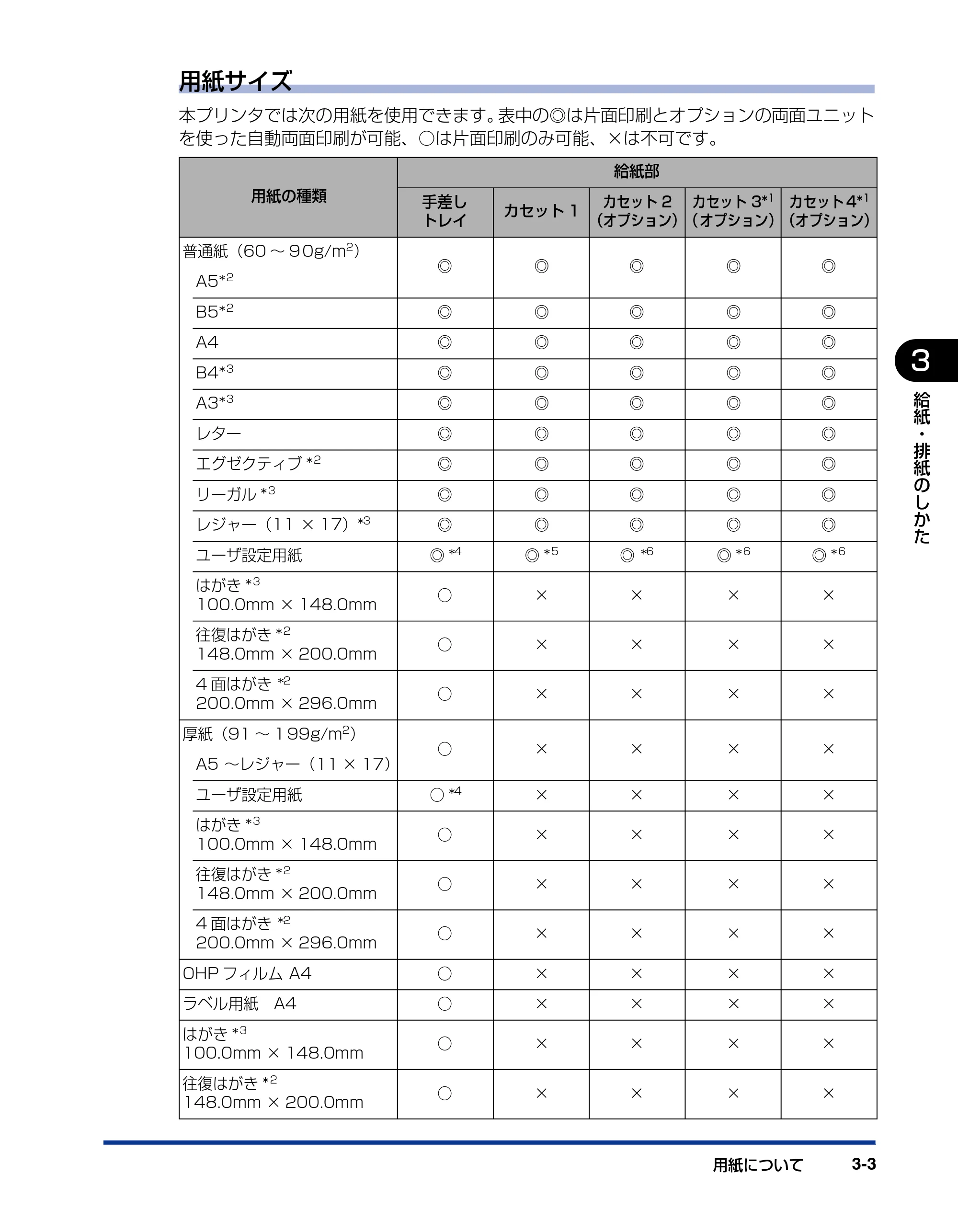 キヤノン LBP3970/3920 ユーザーズガイド 2010年1月20日掲載 （PDF形式／7.39Mバイト） — 原本ページ — 73ページ