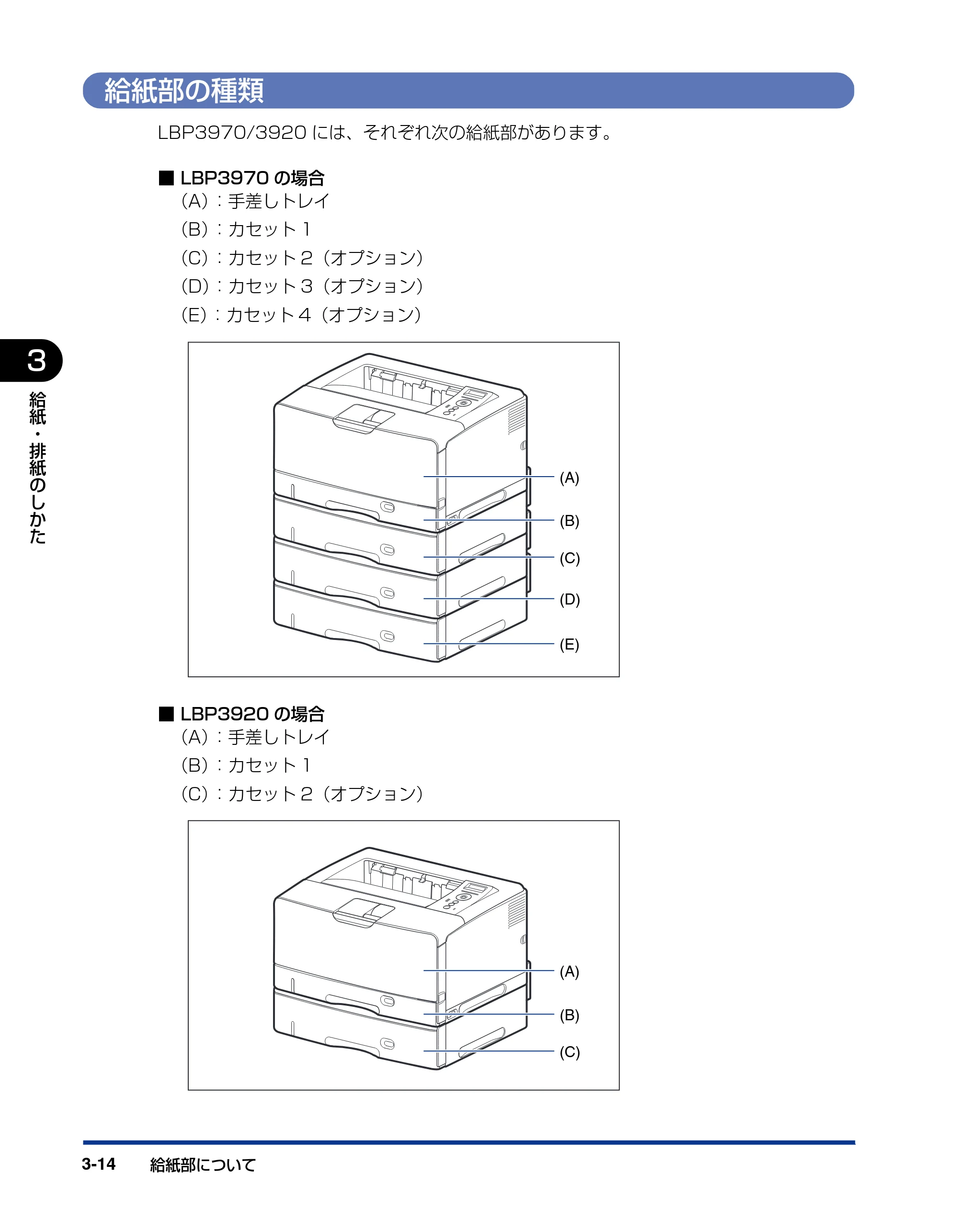 キヤノン LBP3970/3920 ユーザーズガイド 2010年1月20日掲載 （PDF形式／7.39Mバイト） — 給紙部の種類 — 原本ページ — 84ページ