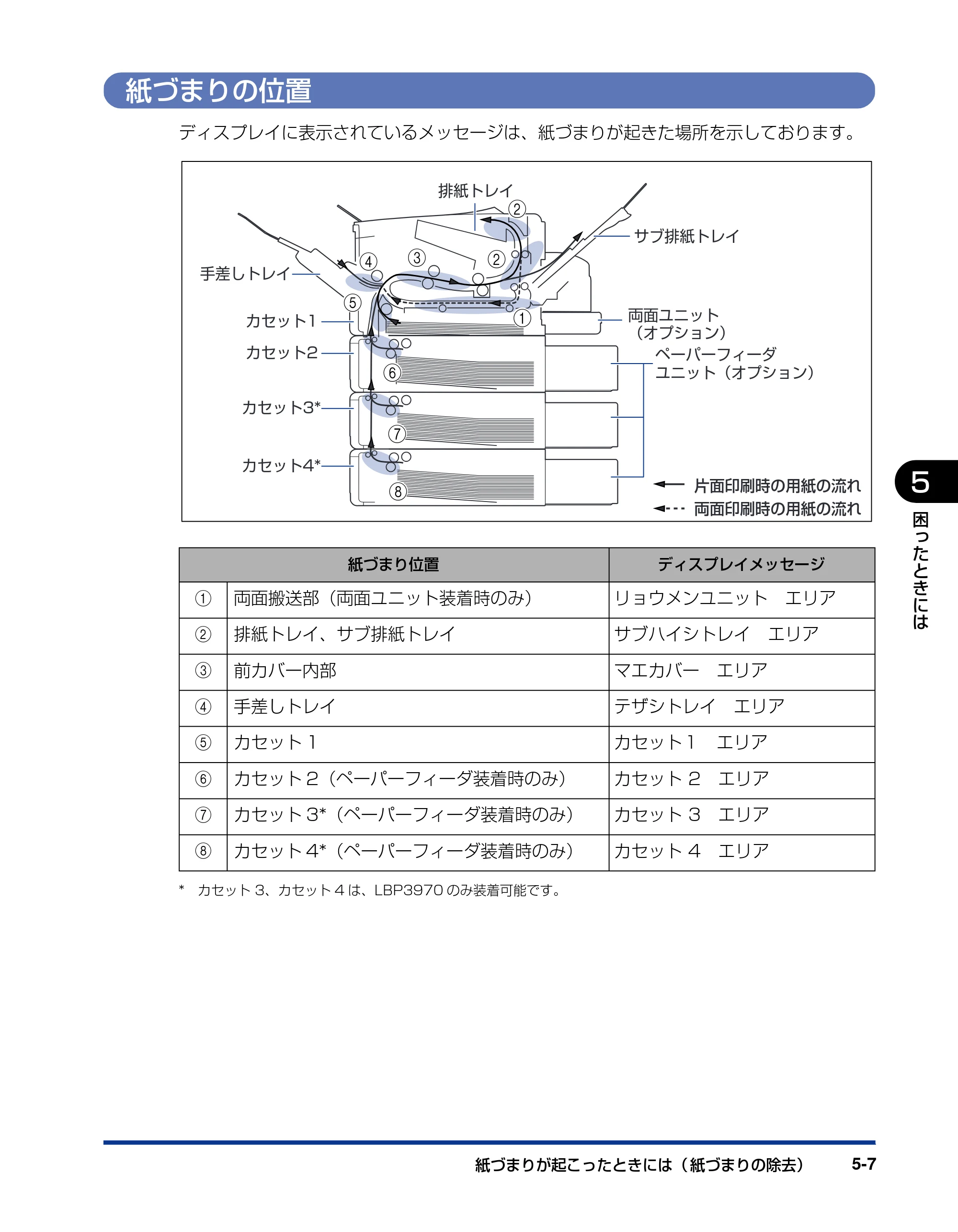 キヤノン LBP3970/3920 ユーザーズガイド 2010年1月20日掲載 （PDF形式／7.39Mバイト） — 紙づまりの位置 — 原本ページ — 189ページ