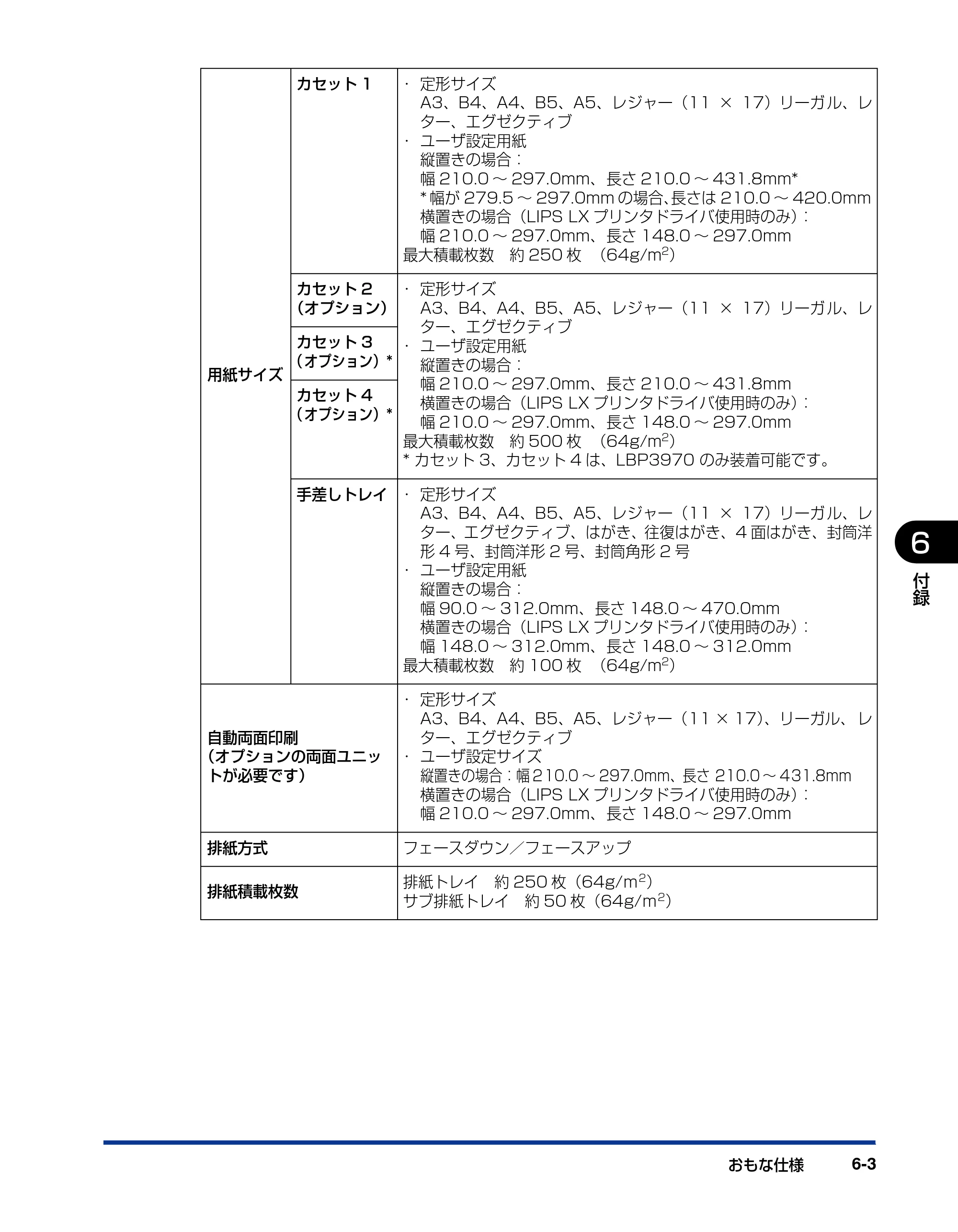 キヤノン LBP3970/3920 ユーザーズガイド 2010年1月20日掲載 （PDF形式／7.39Mバイト） — 原本ページ — 247ページ