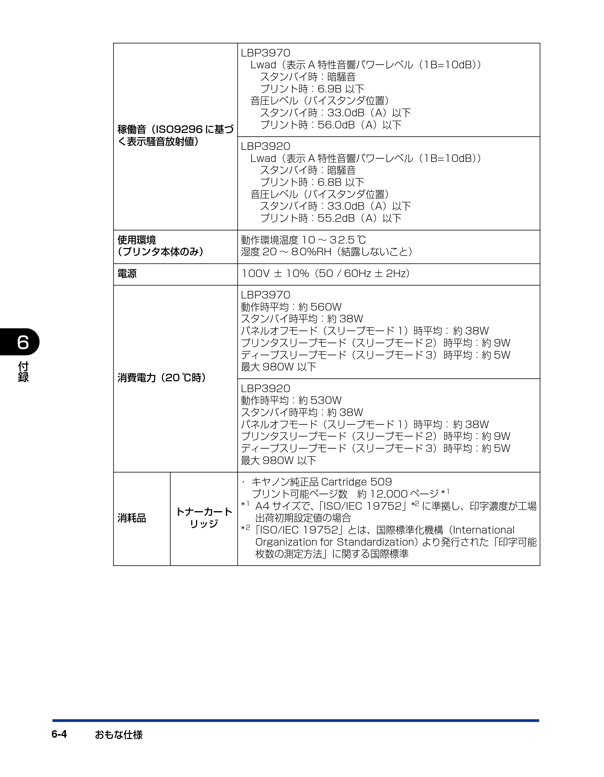 キヤノン LBP3970/3920 ユーザーズガイド 2010年1月20日掲載 （PDF形式／7.39Mバイト） — 原本ページ — 248ページ