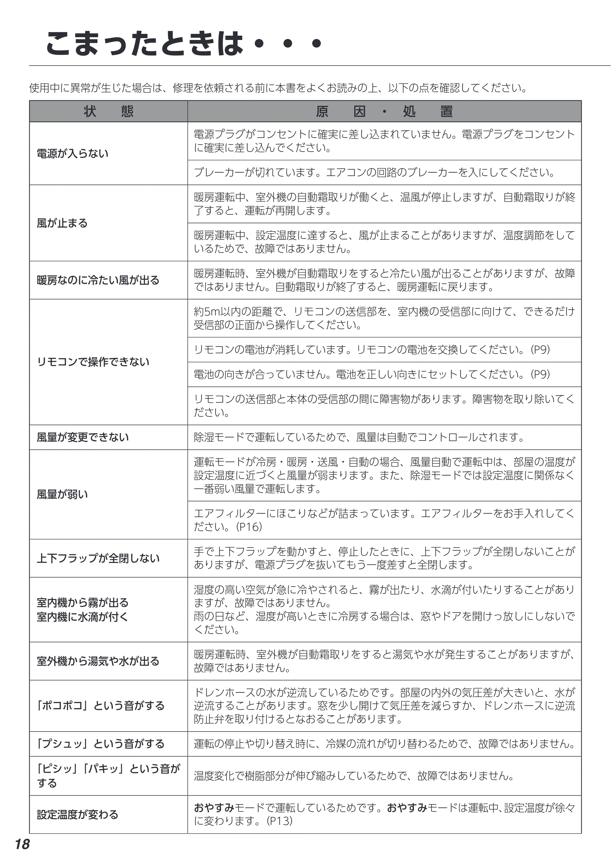 アイリスオーヤマ IAF-5606GV 取扱説明書 — 原本ページ — 18ページ