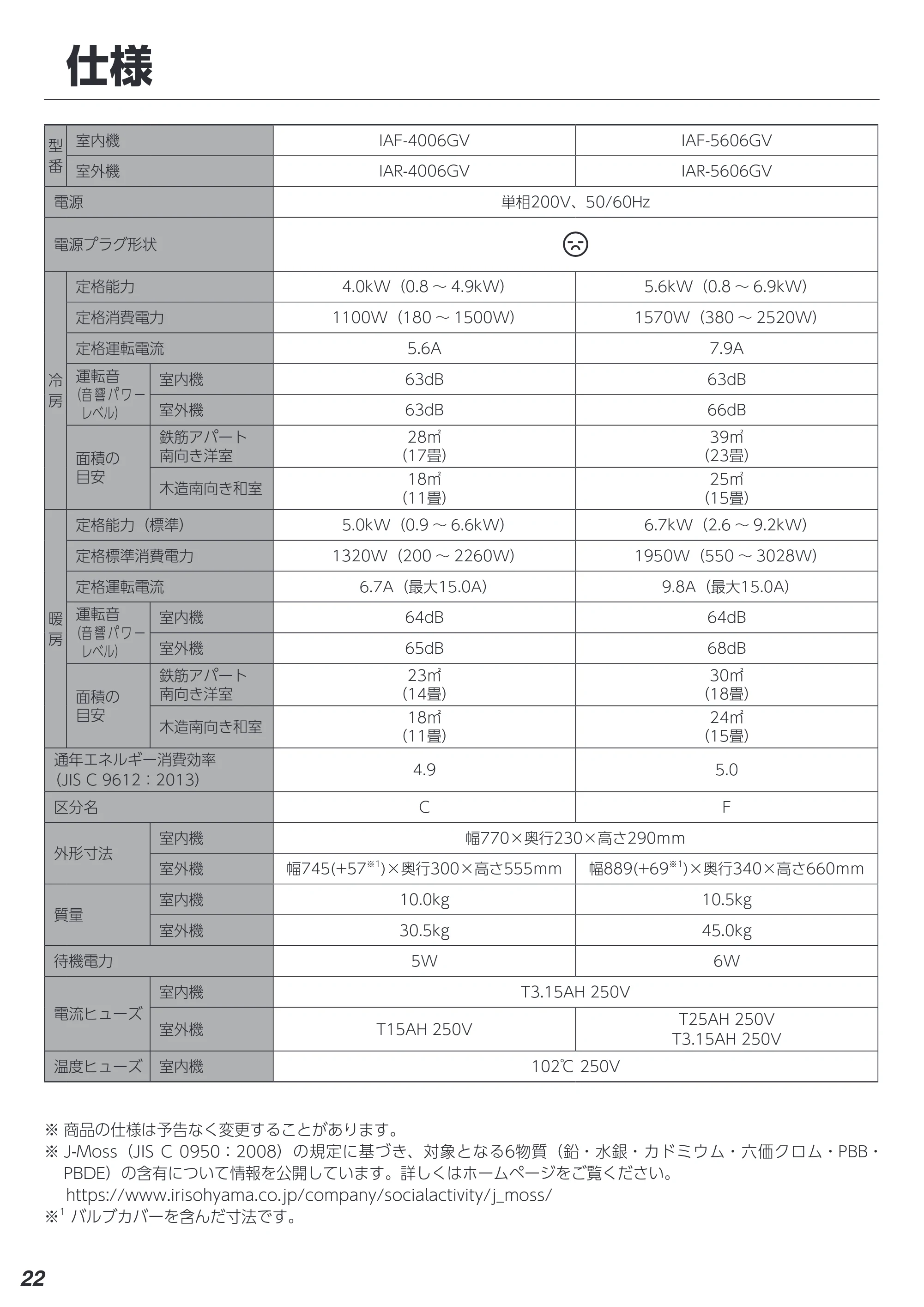 アイリスオーヤマ IAF-5606GV 取扱説明書 — 原本ページ — 22ページ