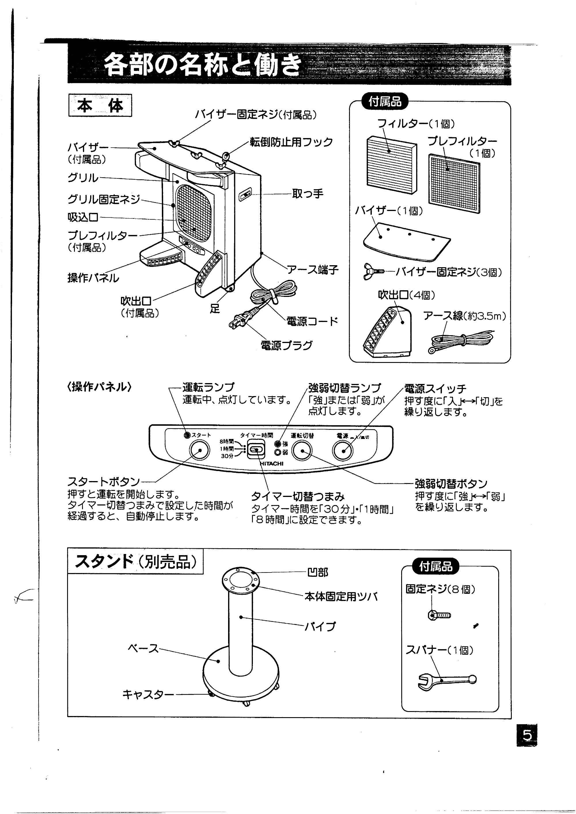 日立 KU-200 取扱説明書 — 各部の名称と働き — 原本ページ — 5ページ