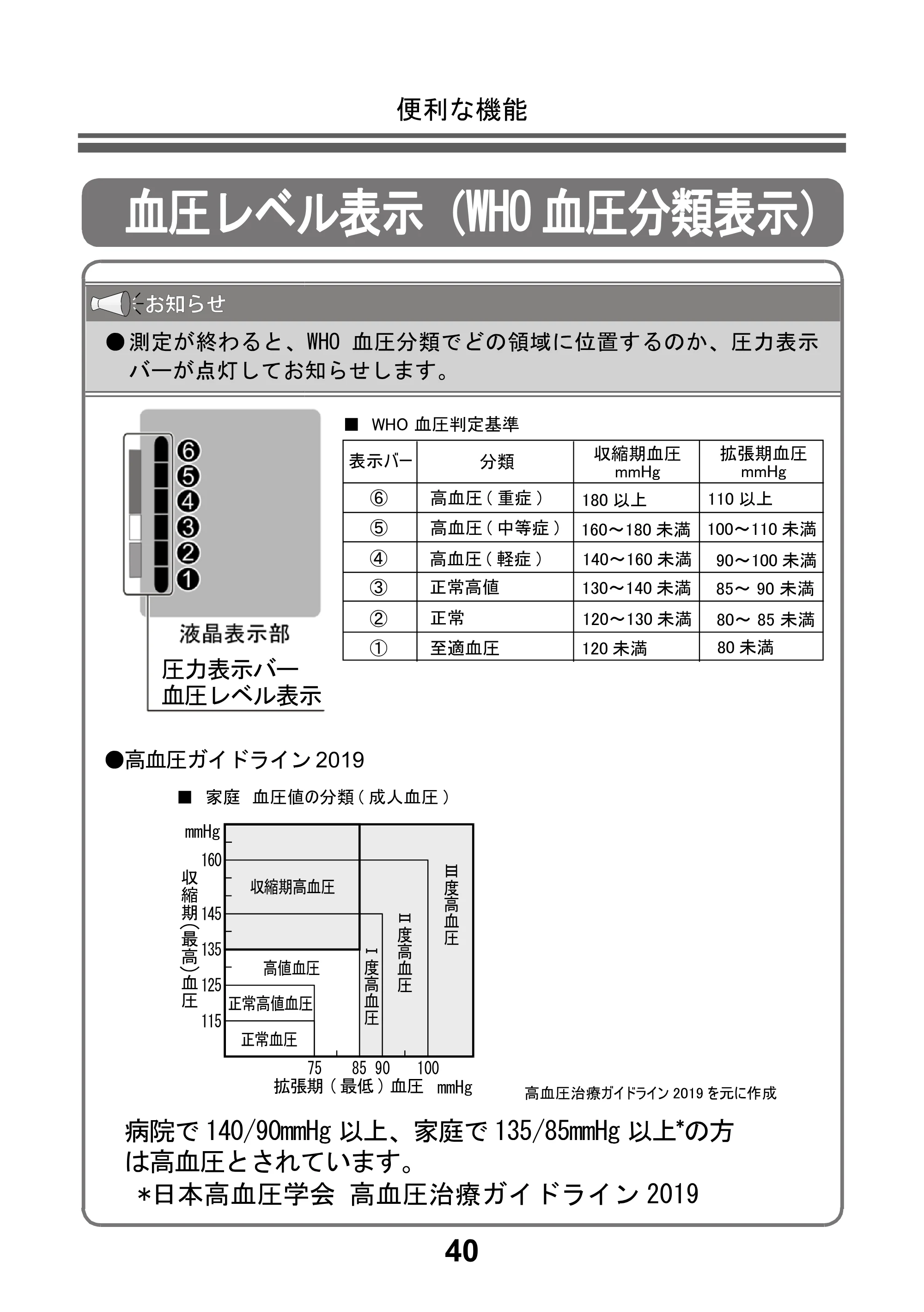 アイリスオーヤマ BPU-103 取扱説明書 — 原本ページ — 42ページ