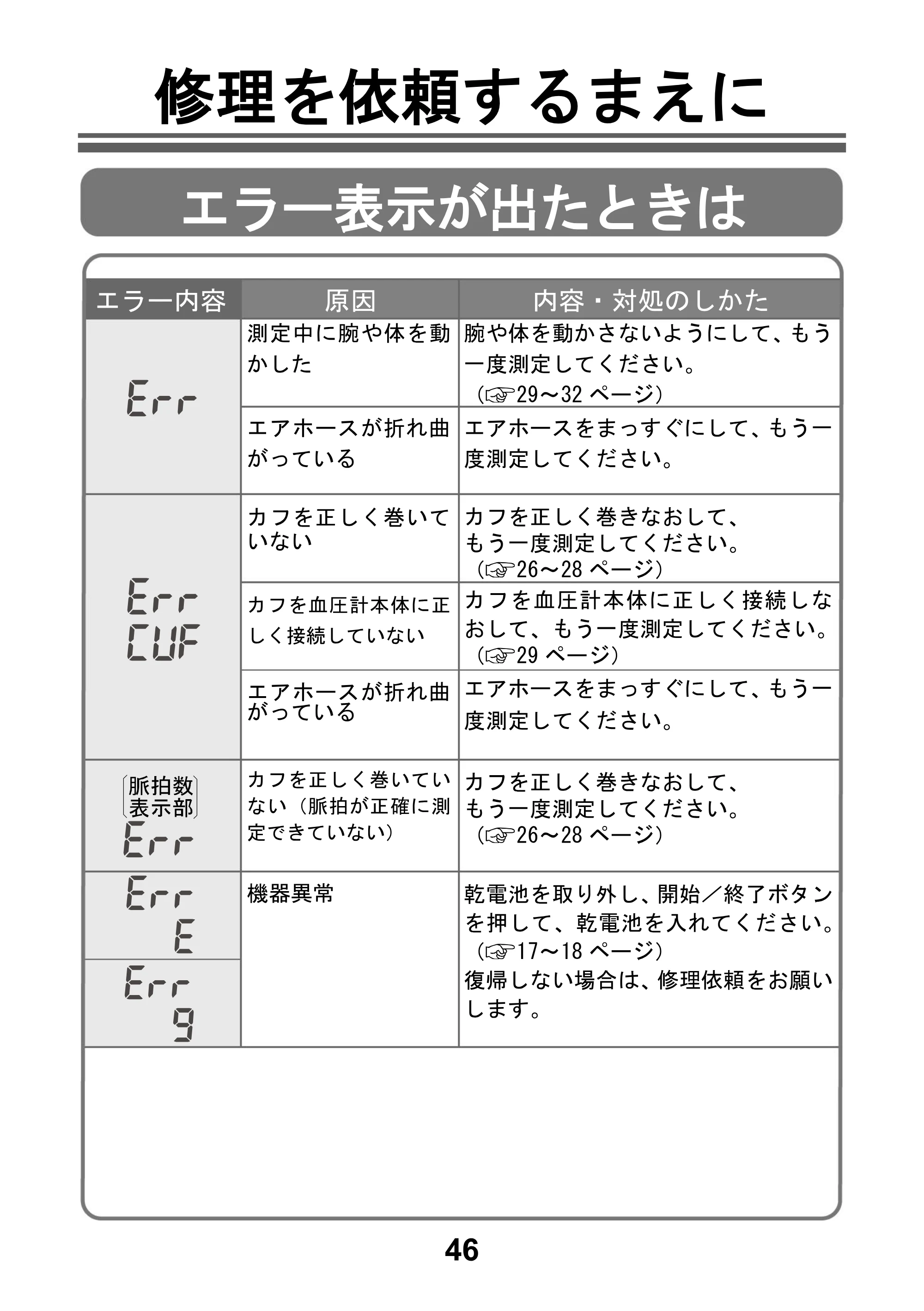 アイリスオーヤマ BPU-103 取扱説明書 — 原本ページ — 48ページ