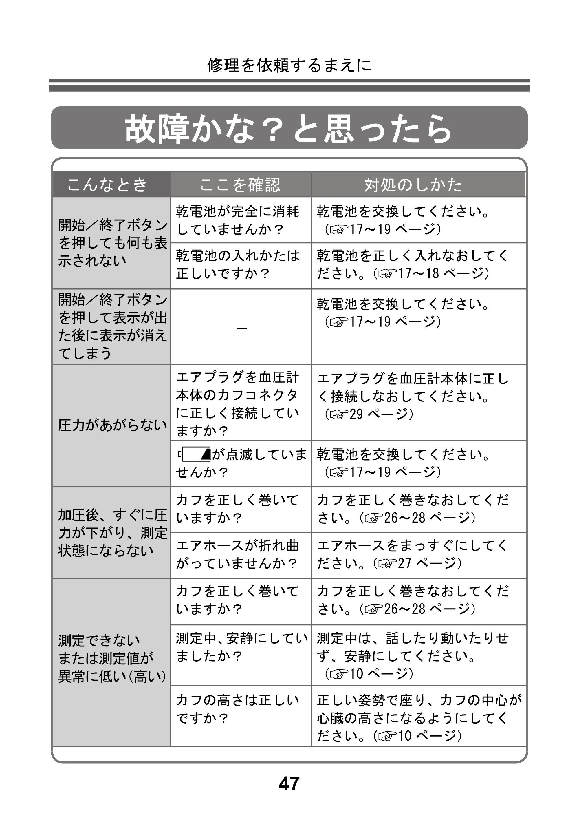 アイリスオーヤマ BPU-103 取扱説明書 — 原本ページ — 49ページ