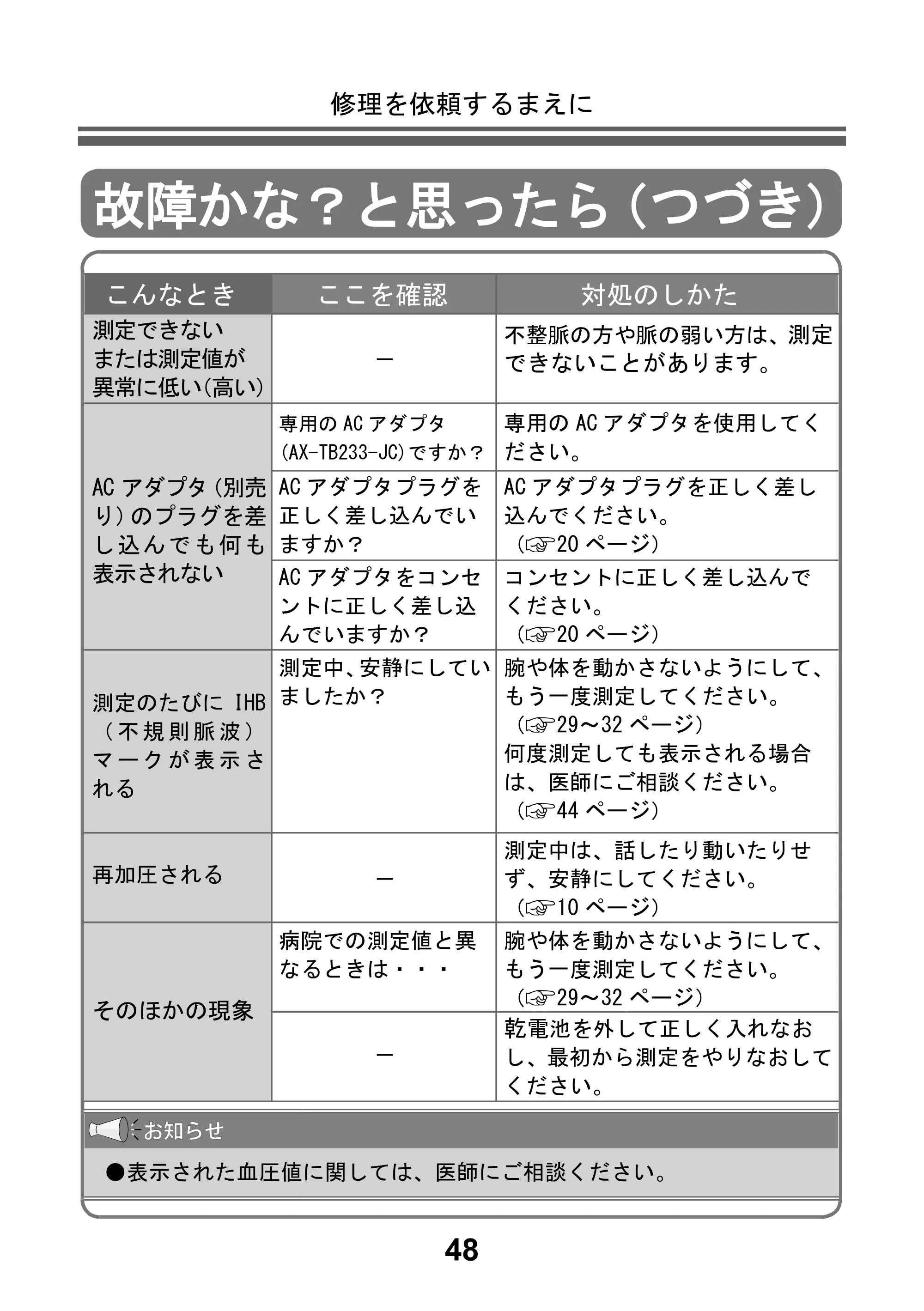 アイリスオーヤマ BPU-103 取扱説明書 — 原本ページ — 50ページ