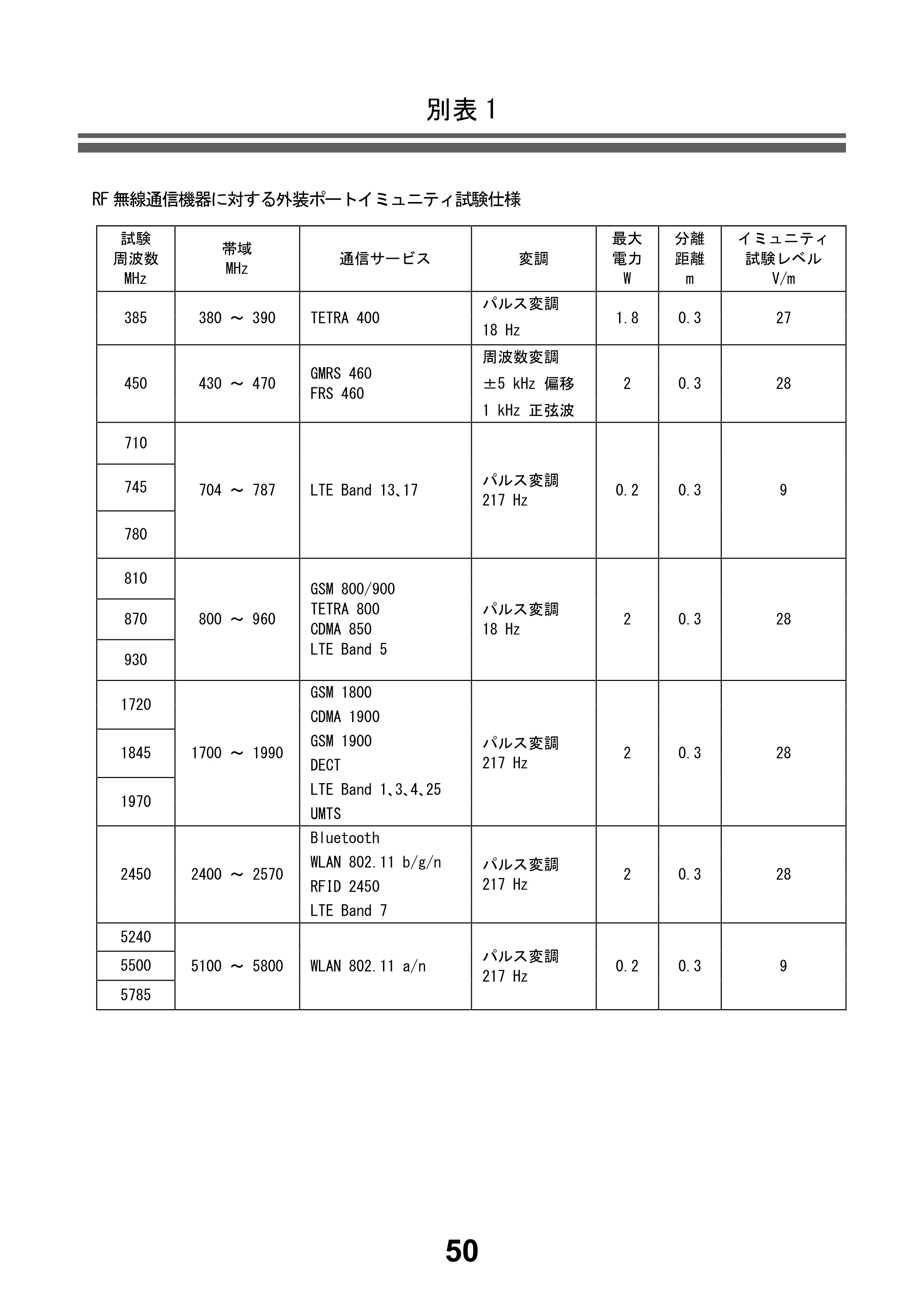 アイリスオーヤマ BPU-103 取扱説明書 — 原本ページ — 52ページ