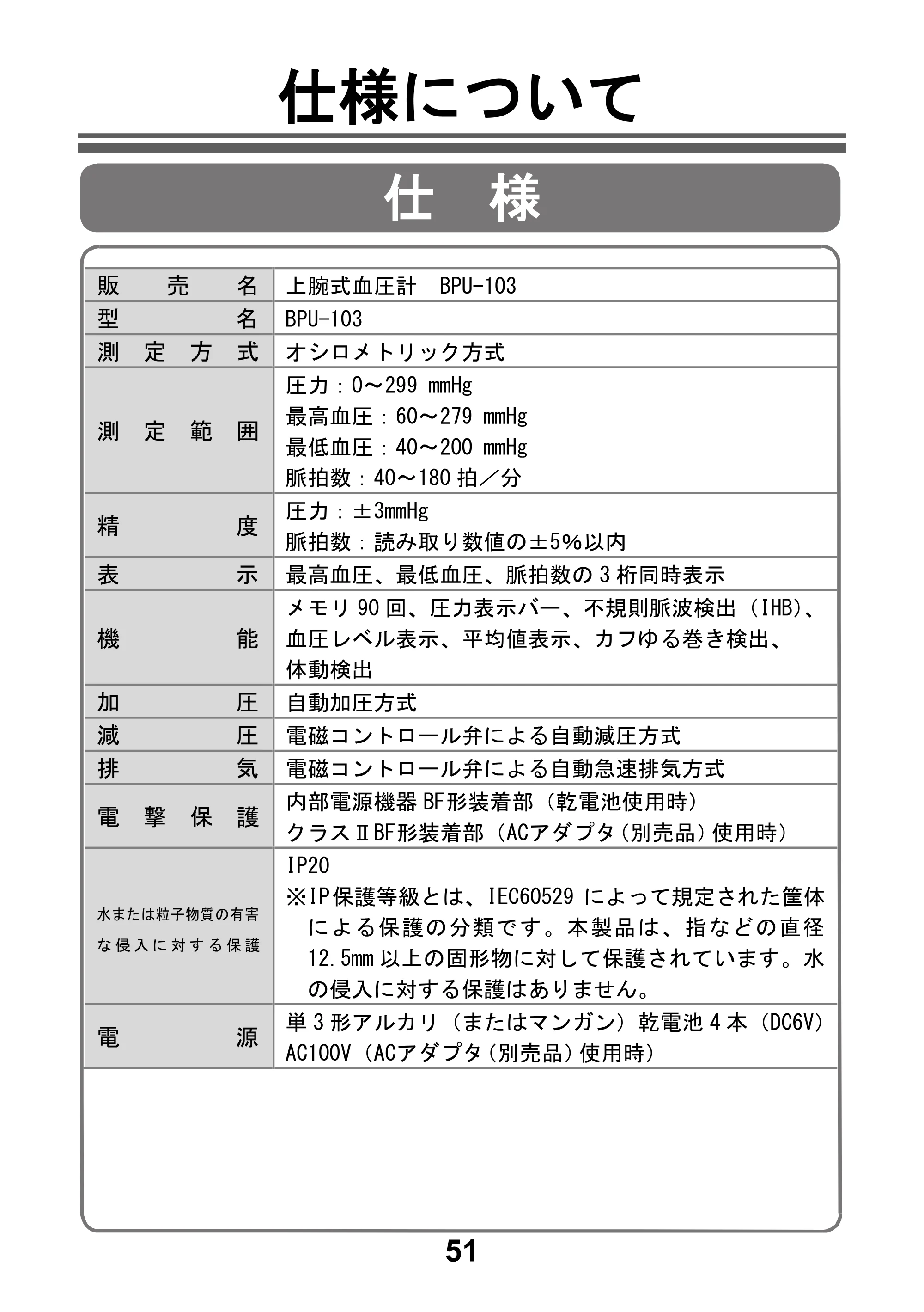 アイリスオーヤマ BPU-103 取扱説明書 — 原本ページ — 53ページ