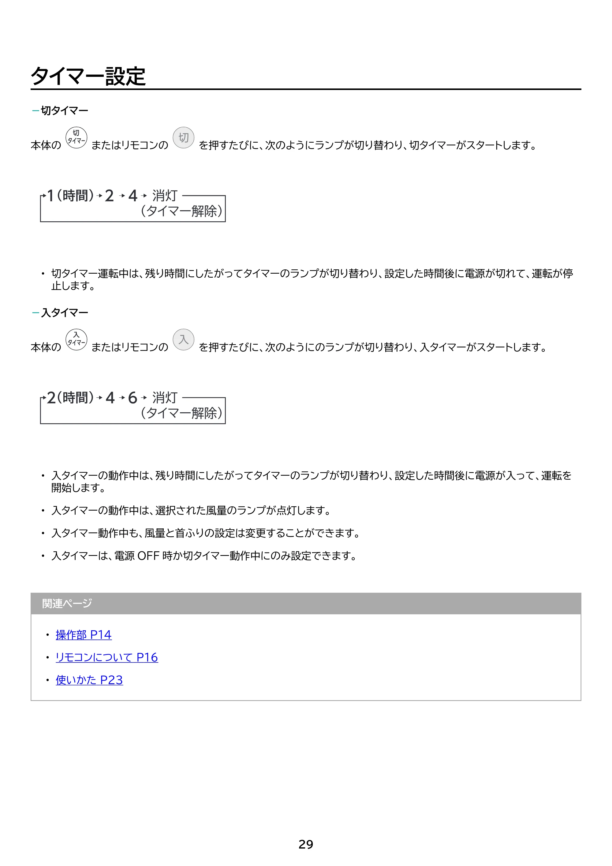 アイリスオーヤマ LFD-307L 取扱説明書 — 原本ページ — 29ページ