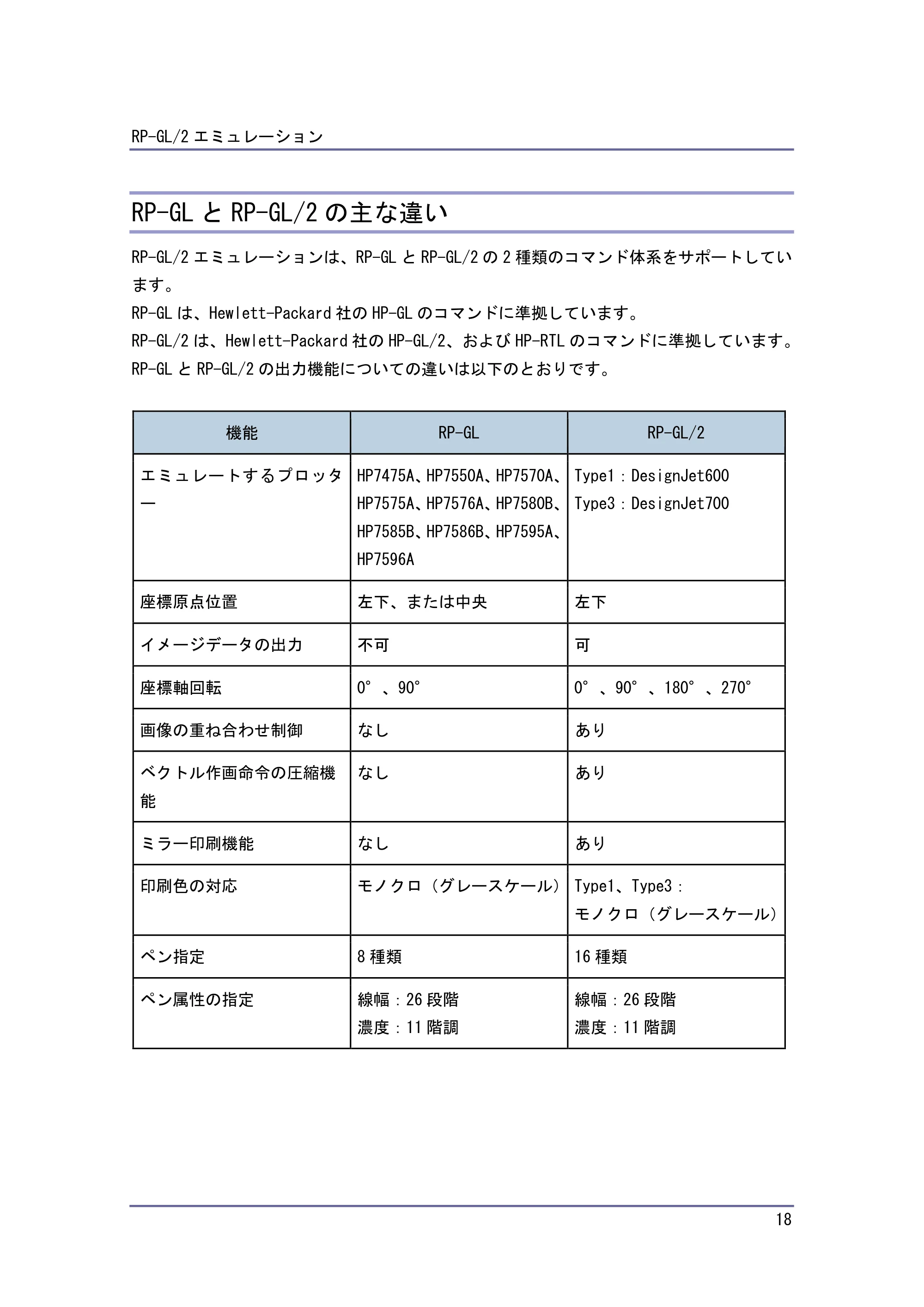 キヤノン PostScript3 エミュレーション (PDF形式/2.57Mバイト) — RP-GL と RP-GL/2 の主な違い — 原本ページ — 18ページ