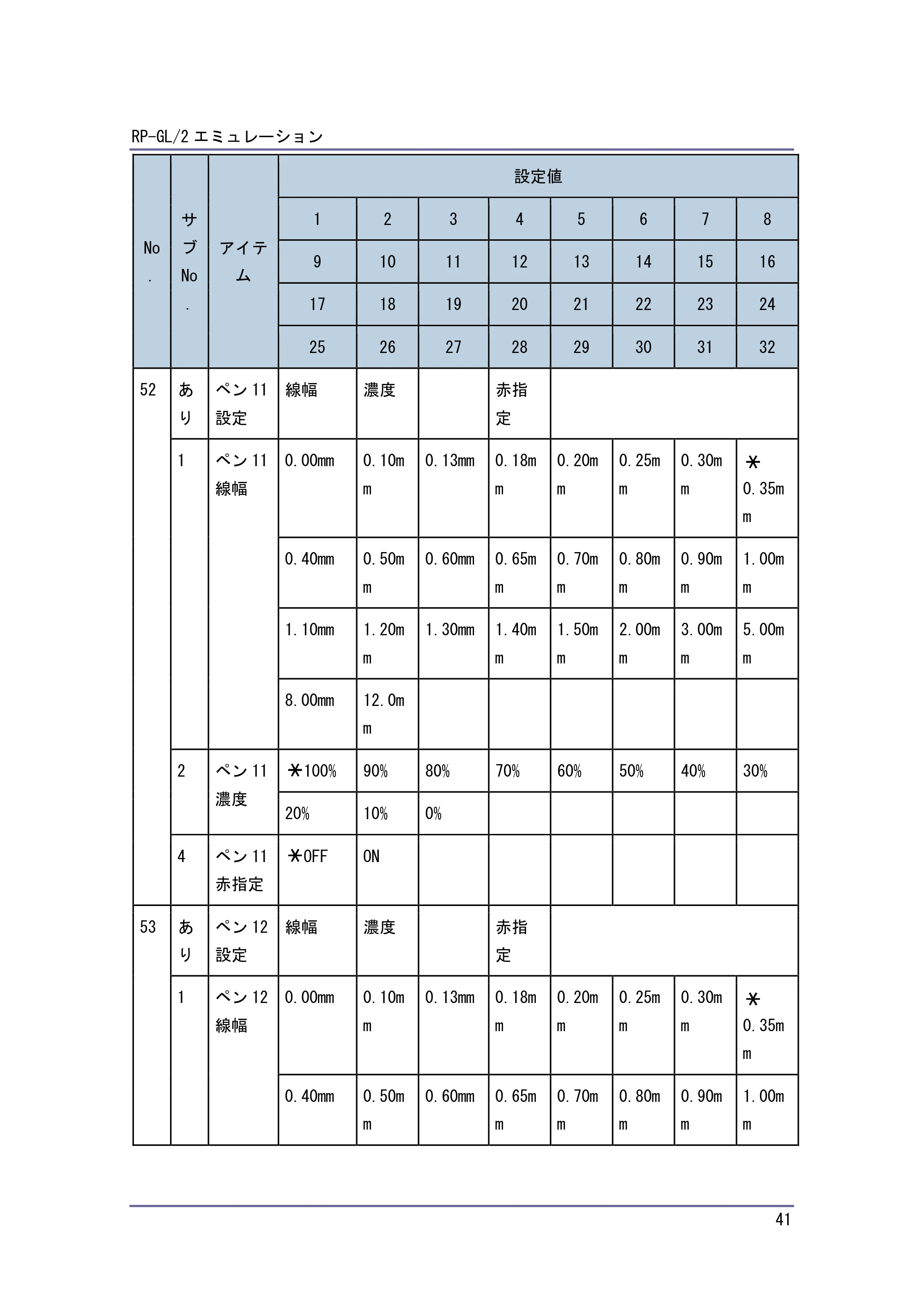キヤノン PostScript3 エミュレーション （PDF形式／2.57Mバイト） — 原本ページ — 41ページ