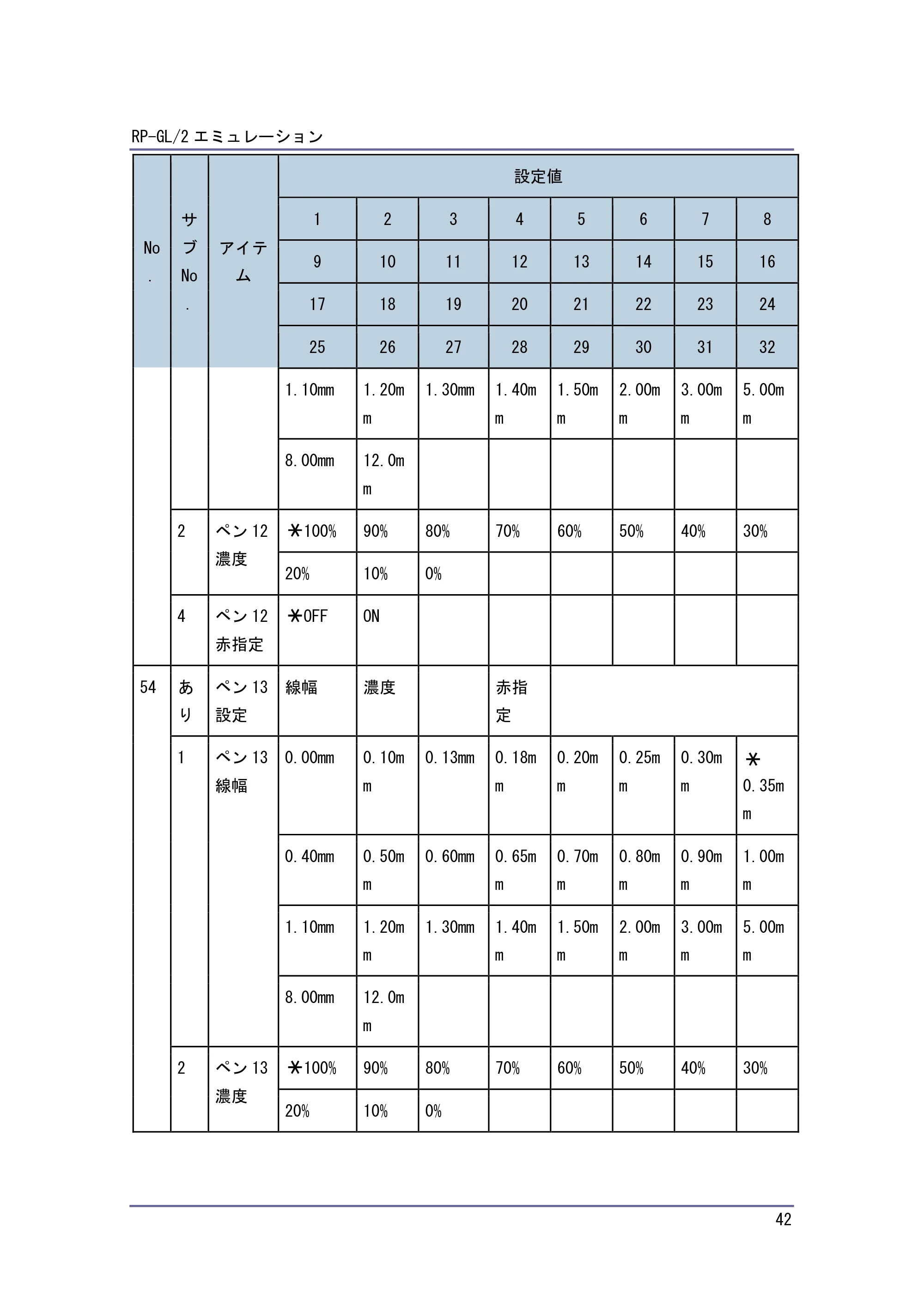 キヤノン PostScript3 エミュレーション （PDF形式／2.57Mバイト） — 原本ページ — 42ページ