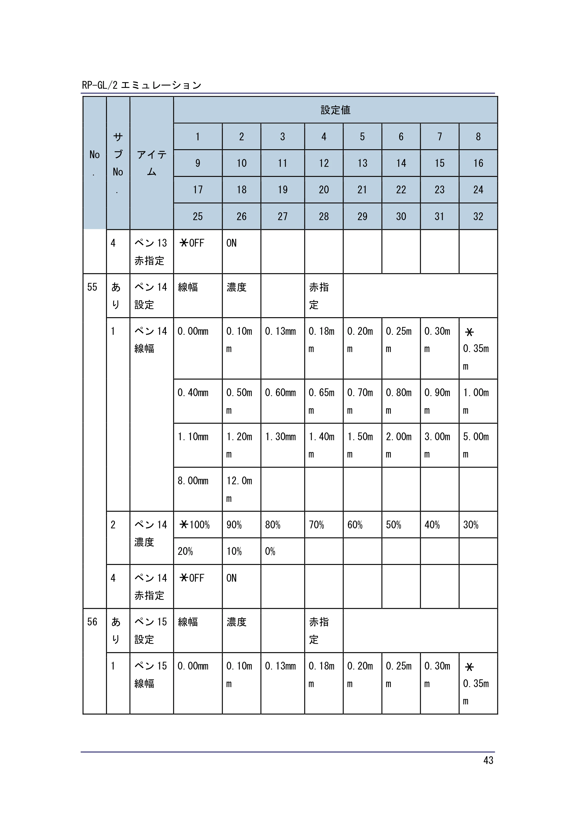 キヤノン PostScript3 エミュレーション （PDF形式／2.57Mバイト） — 原本ページ — 43ページ