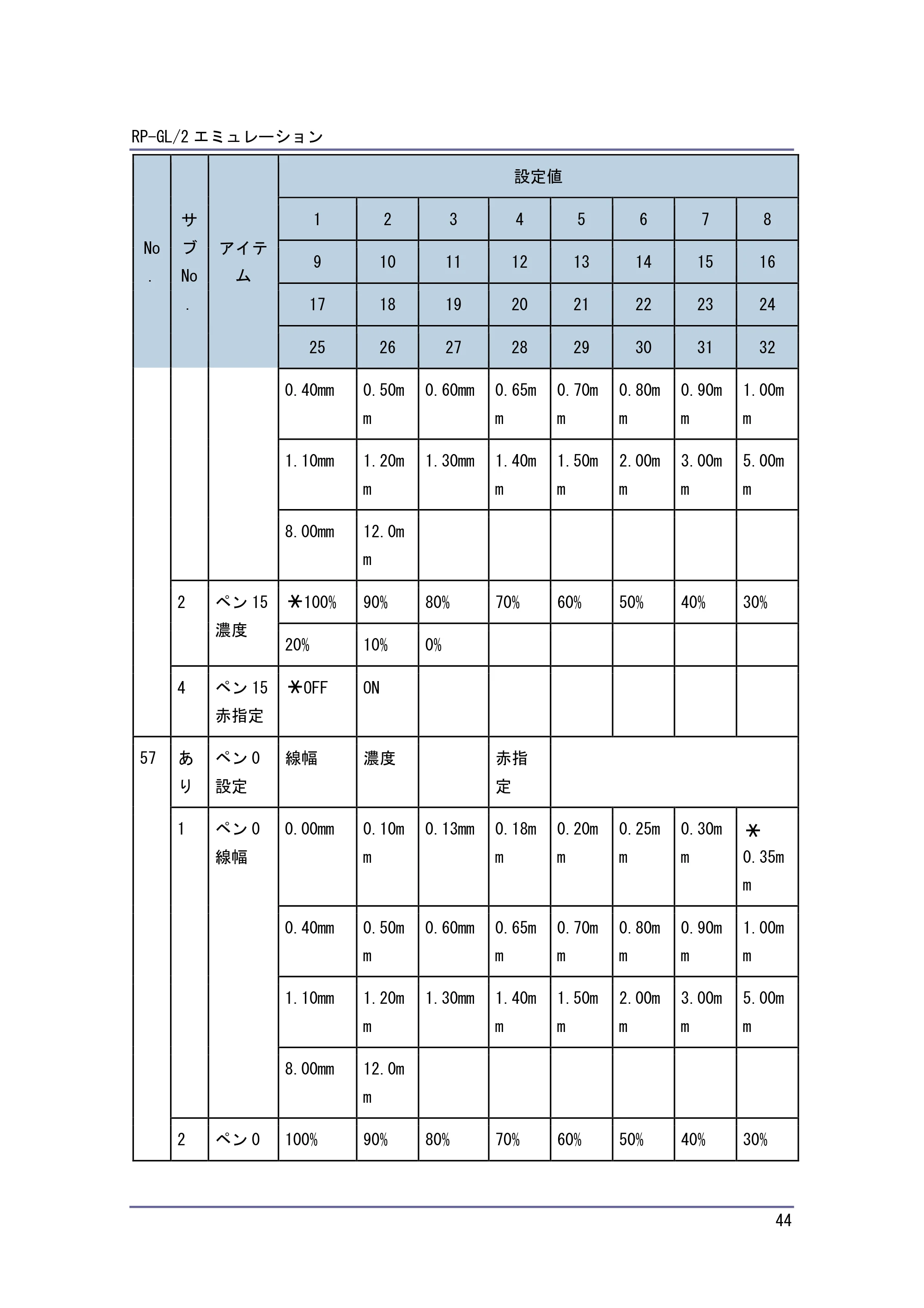 キヤノン PostScript3 エミュレーション （PDF形式／2.57Mバイト） — 原本ページ — 44ページ