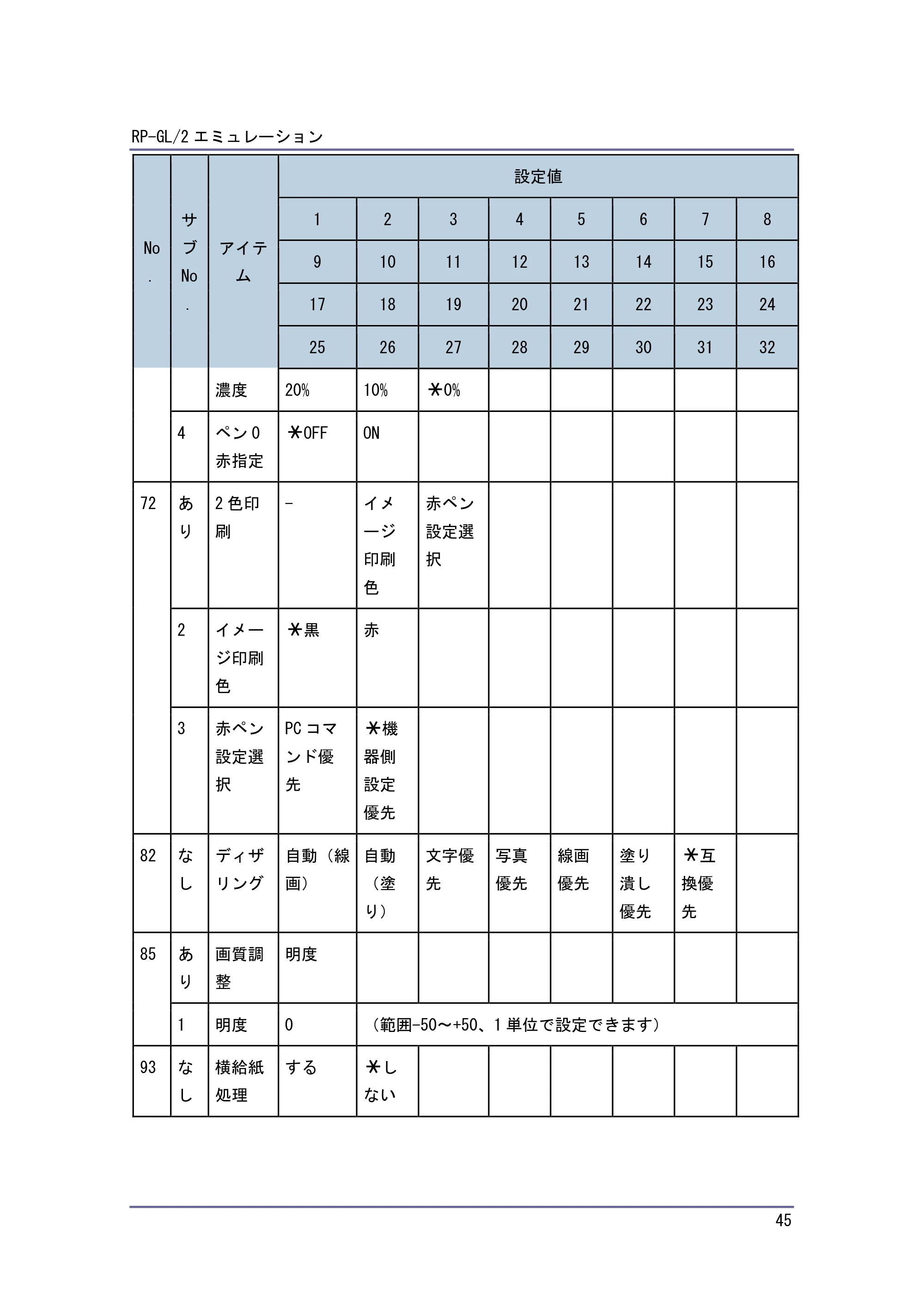 キヤノン PostScript3 エミュレーション （PDF形式／2.57Mバイト） — 原本ページ — 45ページ