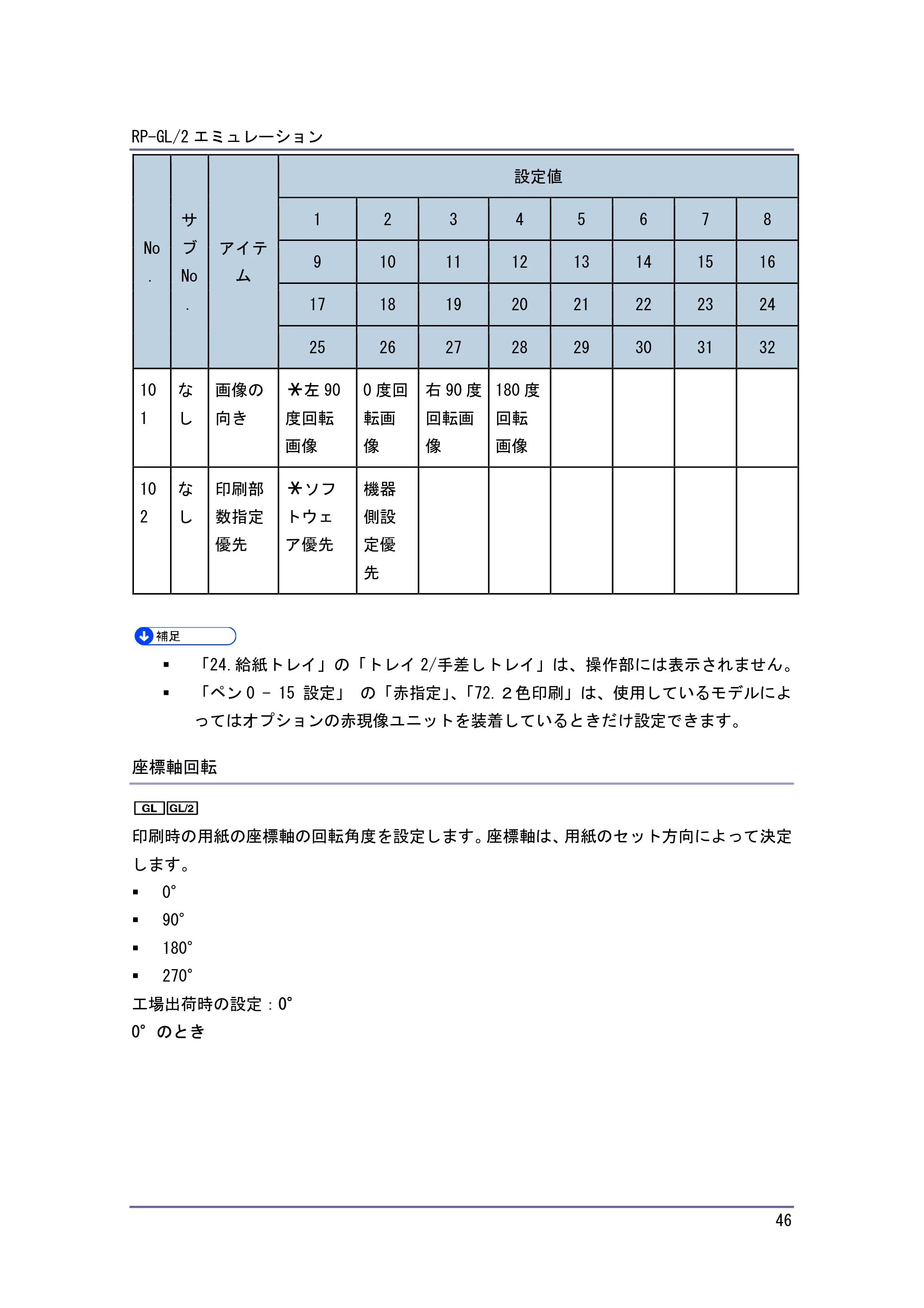キヤノン PostScript3 エミュレーション （PDF形式／2.57Mバイト） — 原本ページ — 46ページ