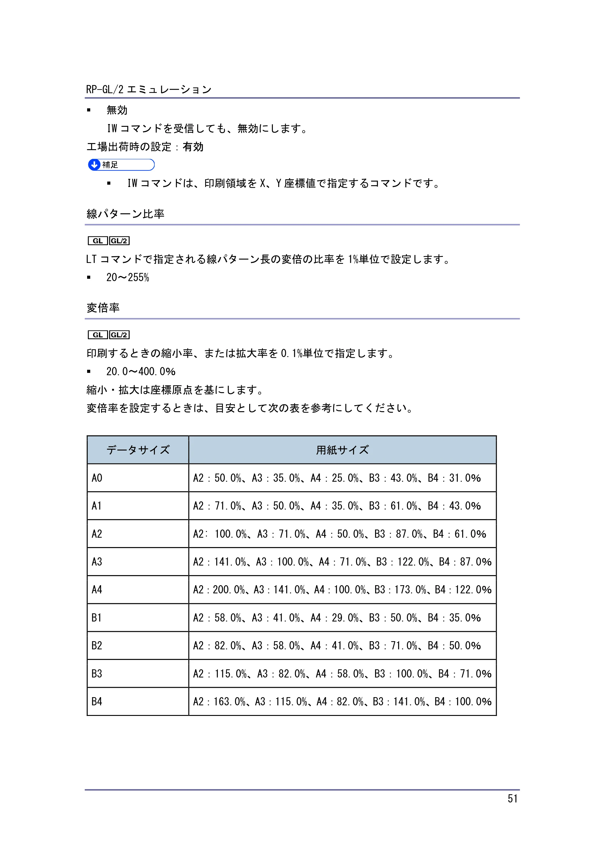 キヤノン PostScript3 エミュレーション （PDF形式／2.57Mバイト） — 原本ページ — 51ページ