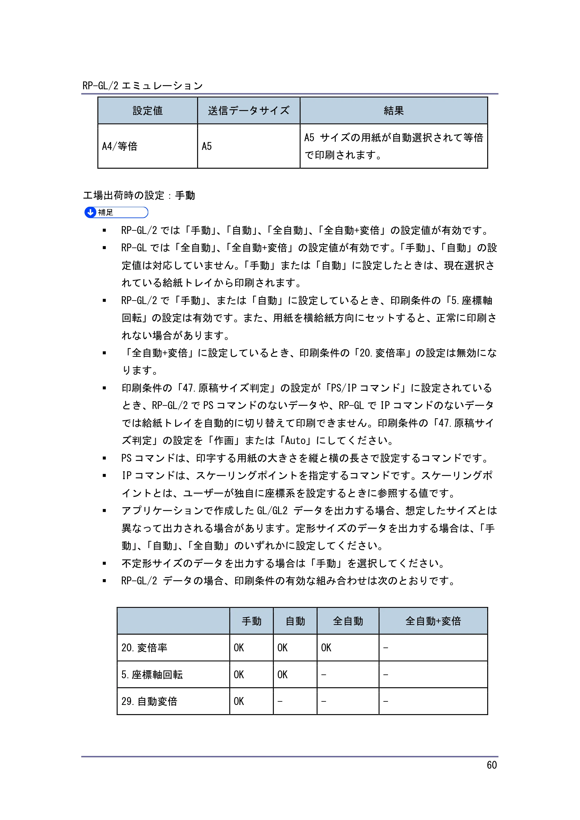 キヤノン PostScript3 エミュレーション （PDF形式／2.57Mバイト） — 原本ページ — 60ページ