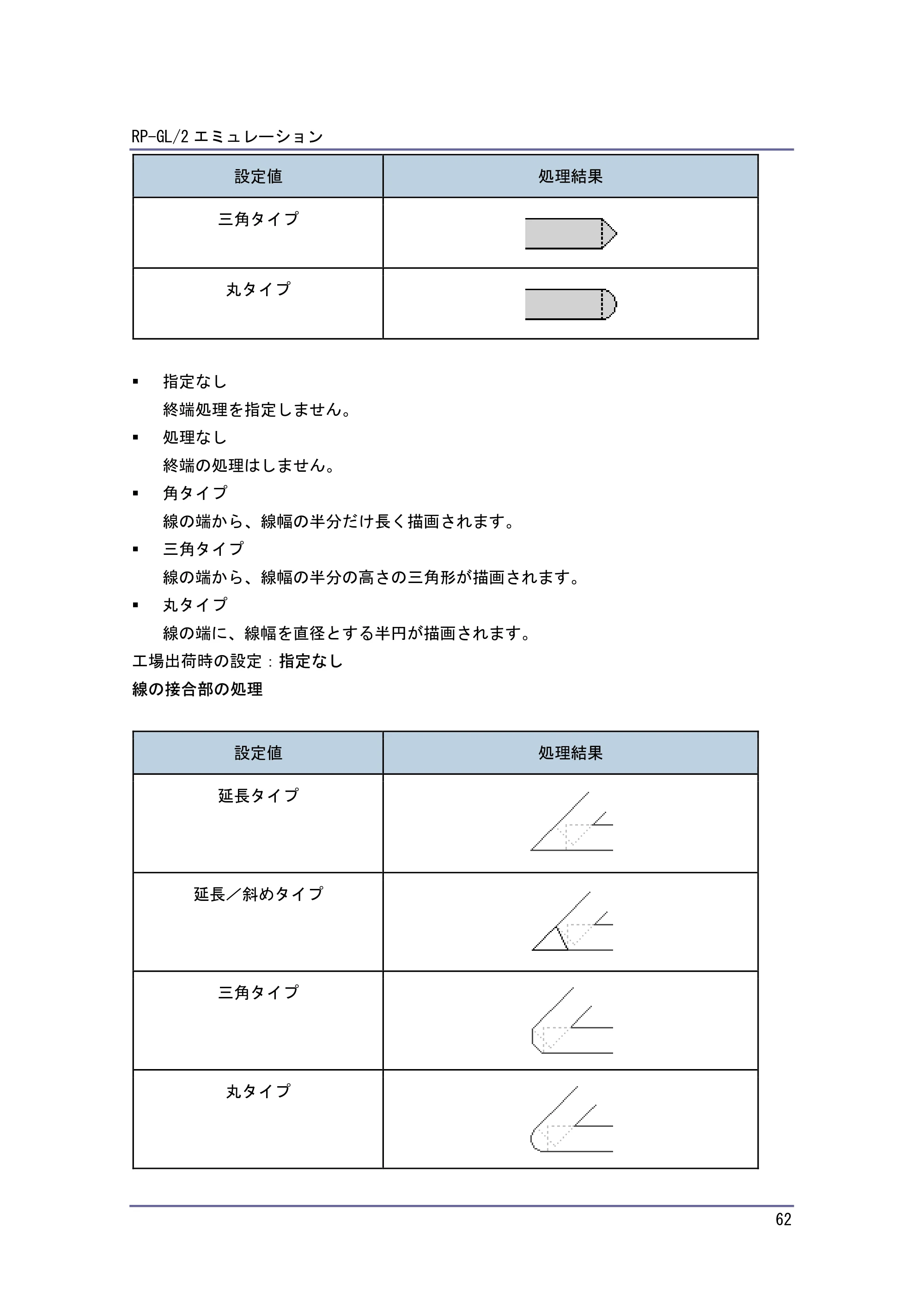 キヤノン PostScript3 エミュレーション （PDF形式／2.57Mバイト） — 原本ページ — 62ページ
