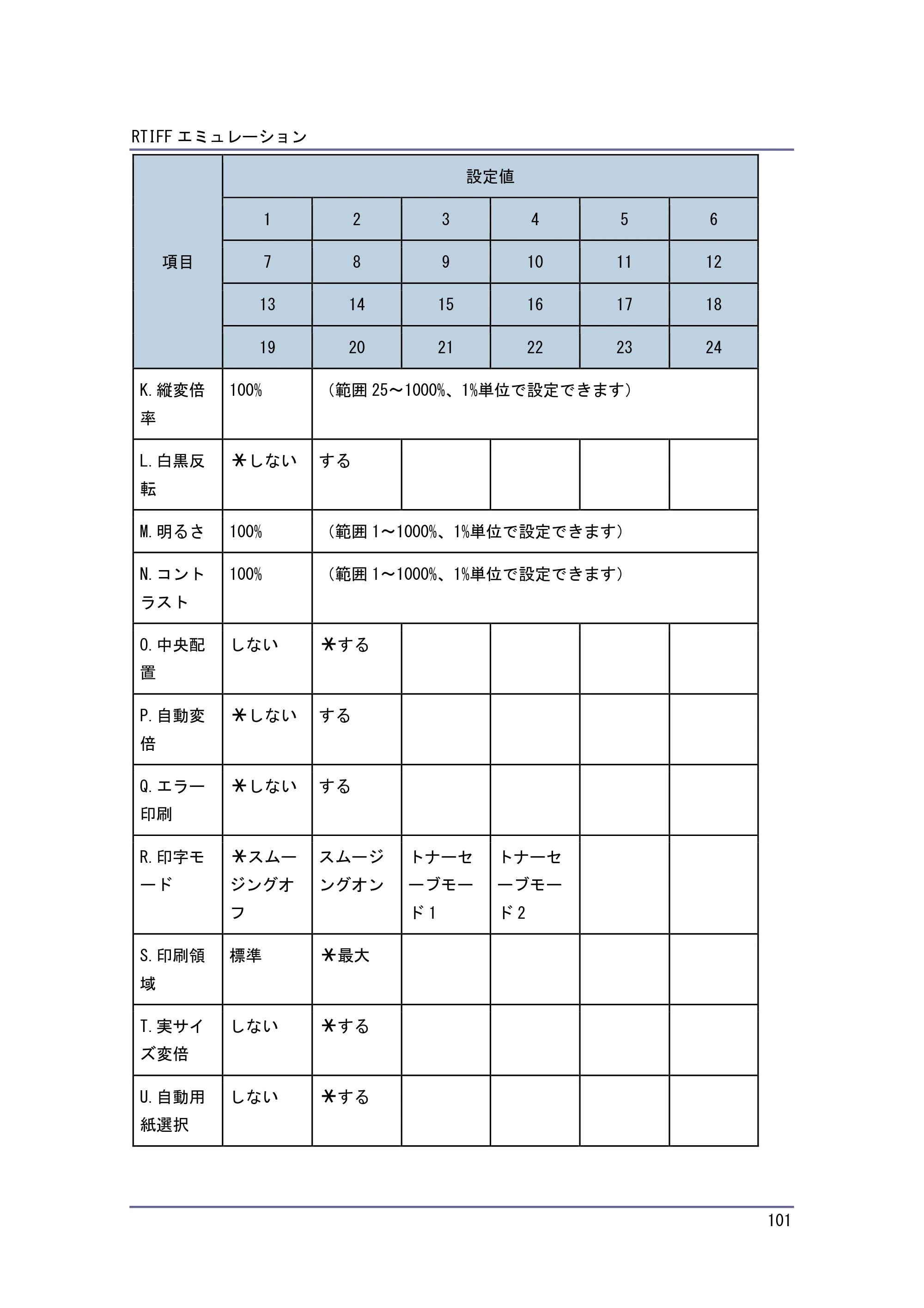 キヤノン PostScript3 エミュレーション （PDF形式／2.57Mバイト） — 原本ページ — 101ページ