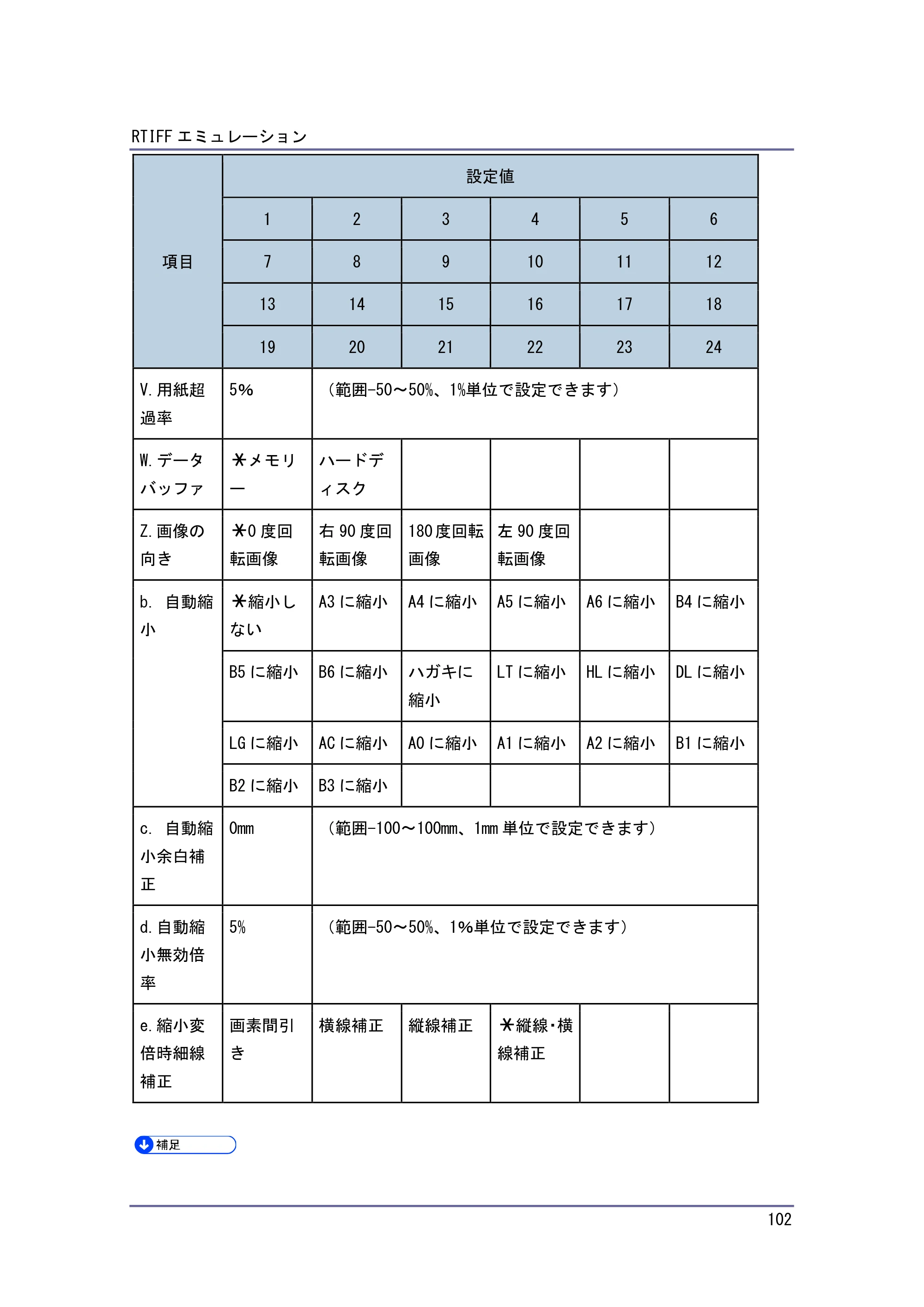 キヤノン PostScript3 エミュレーション （PDF形式／2.57Mバイト） — 原本ページ — 102ページ