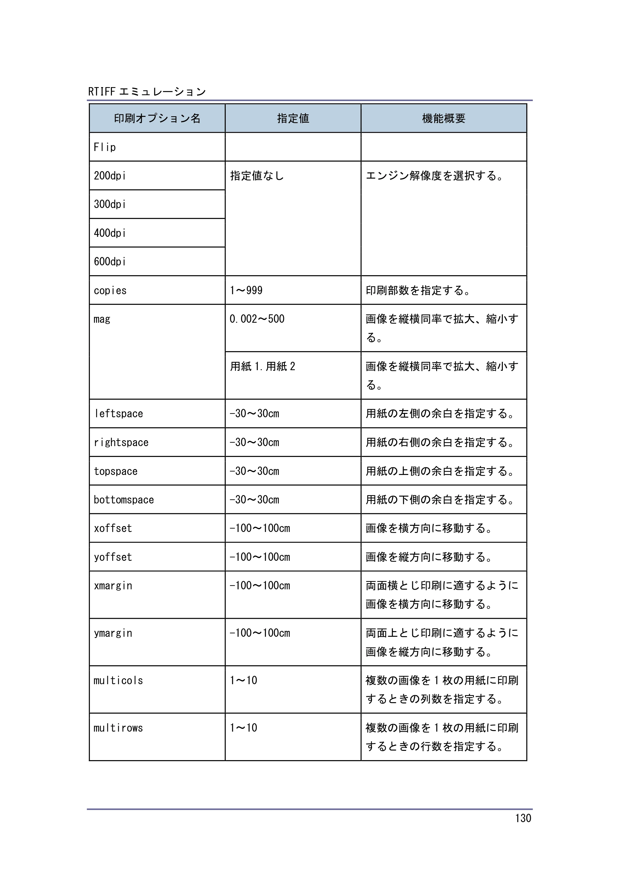 キヤノン PostScript3 エミュレーション （PDF形式／2.57Mバイト） — 原本ページ — 130ページ