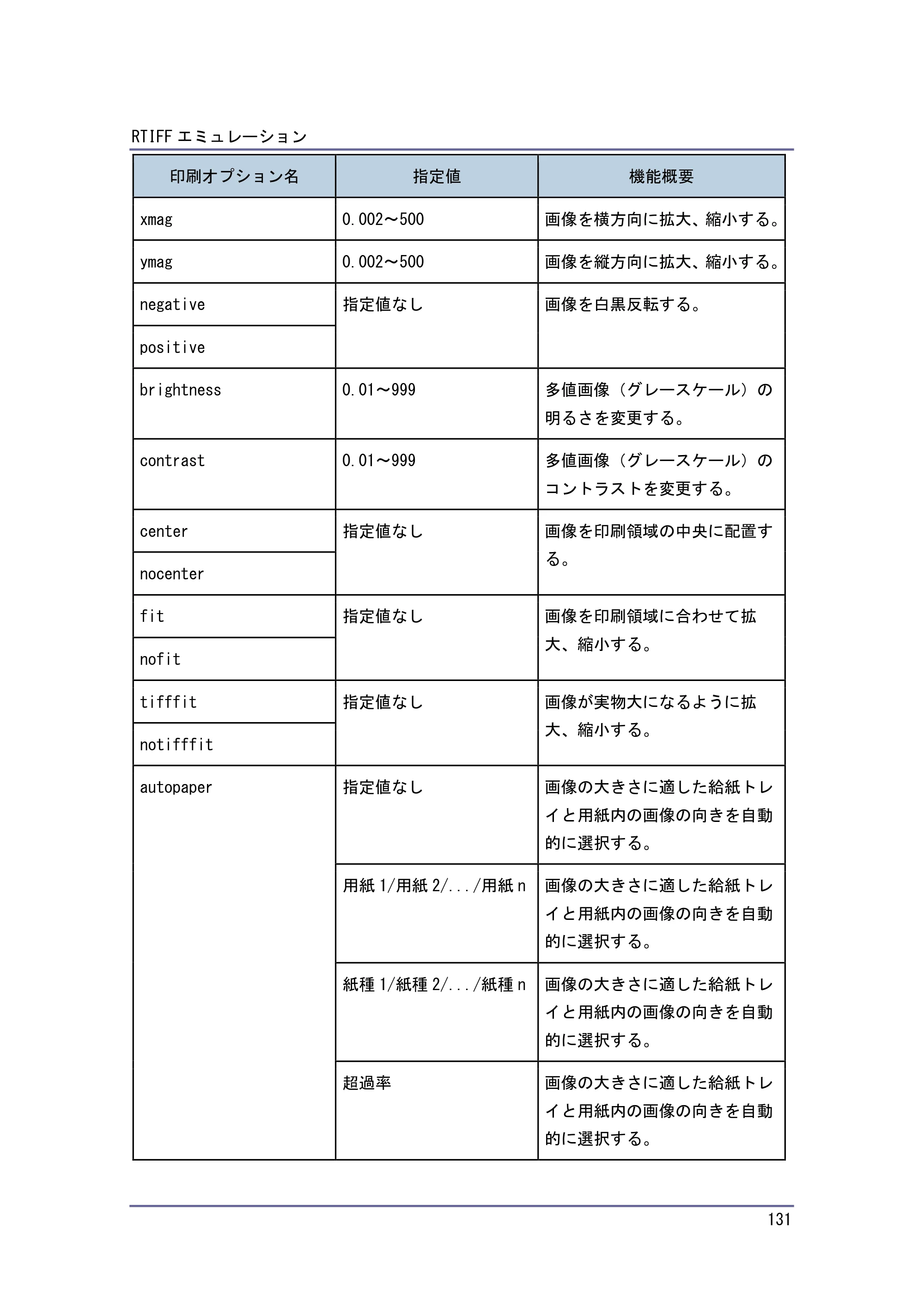 キヤノン PostScript3 エミュレーション （PDF形式／2.57Mバイト） — 原本ページ — 131ページ