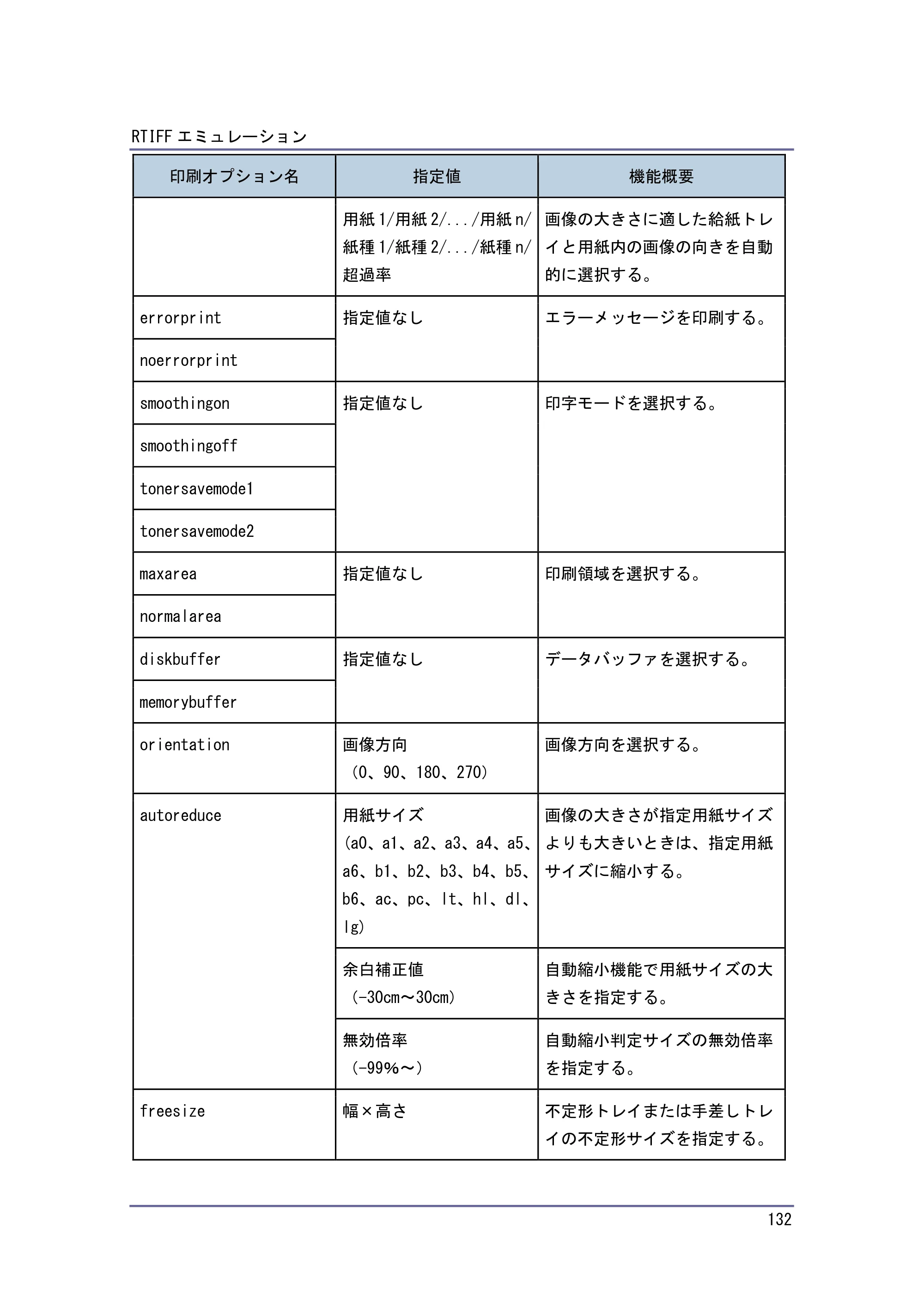 キヤノン PostScript3 エミュレーション （PDF形式／2.57Mバイト） — 原本ページ — 132ページ
