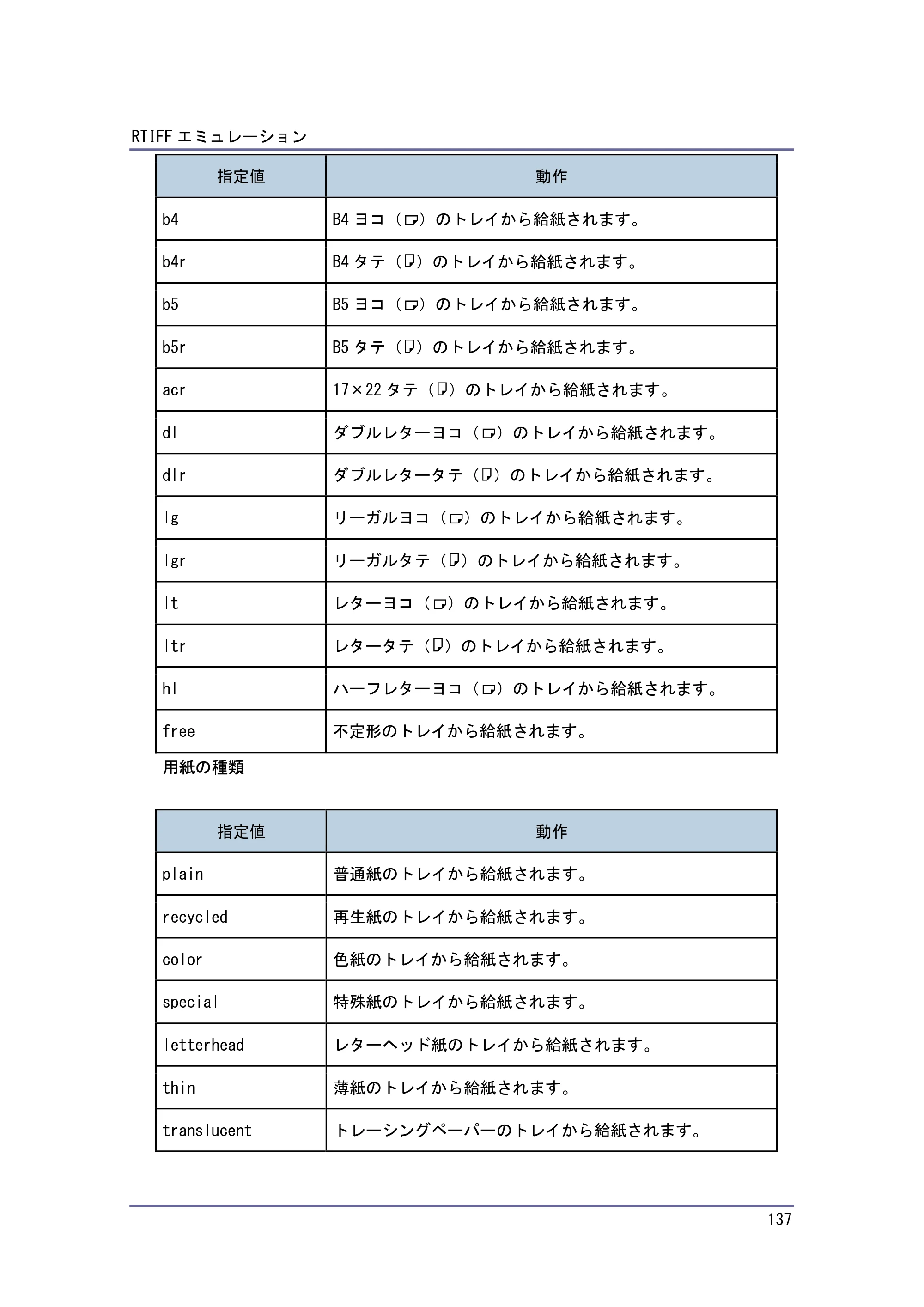 キヤノン PostScript3 エミュレーション （PDF形式／2.57Mバイト） — 原本ページ — 137ページ
