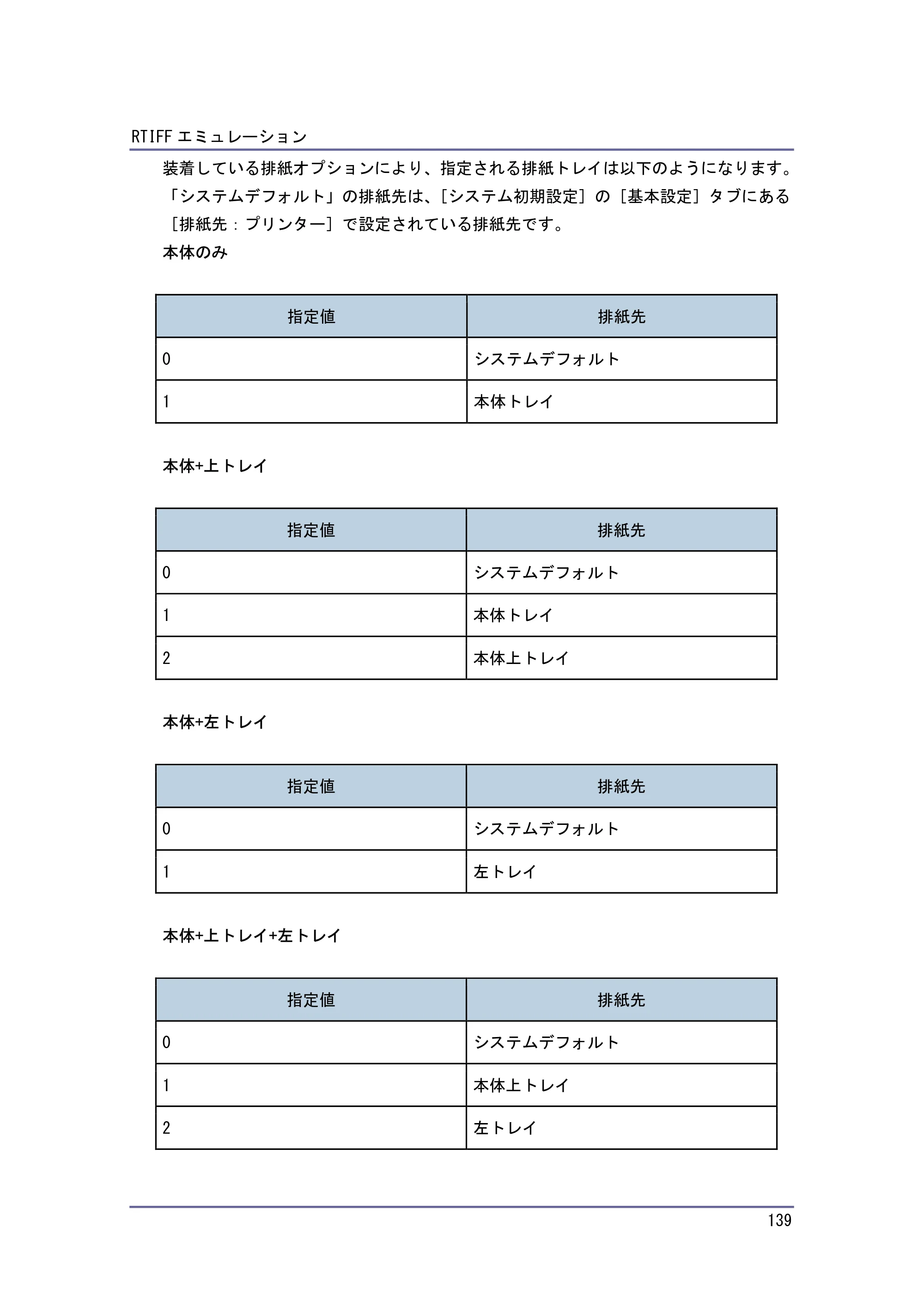 キヤノン PostScript3 エミュレーション （PDF形式／2.57Mバイト） — 原本ページ — 139ページ