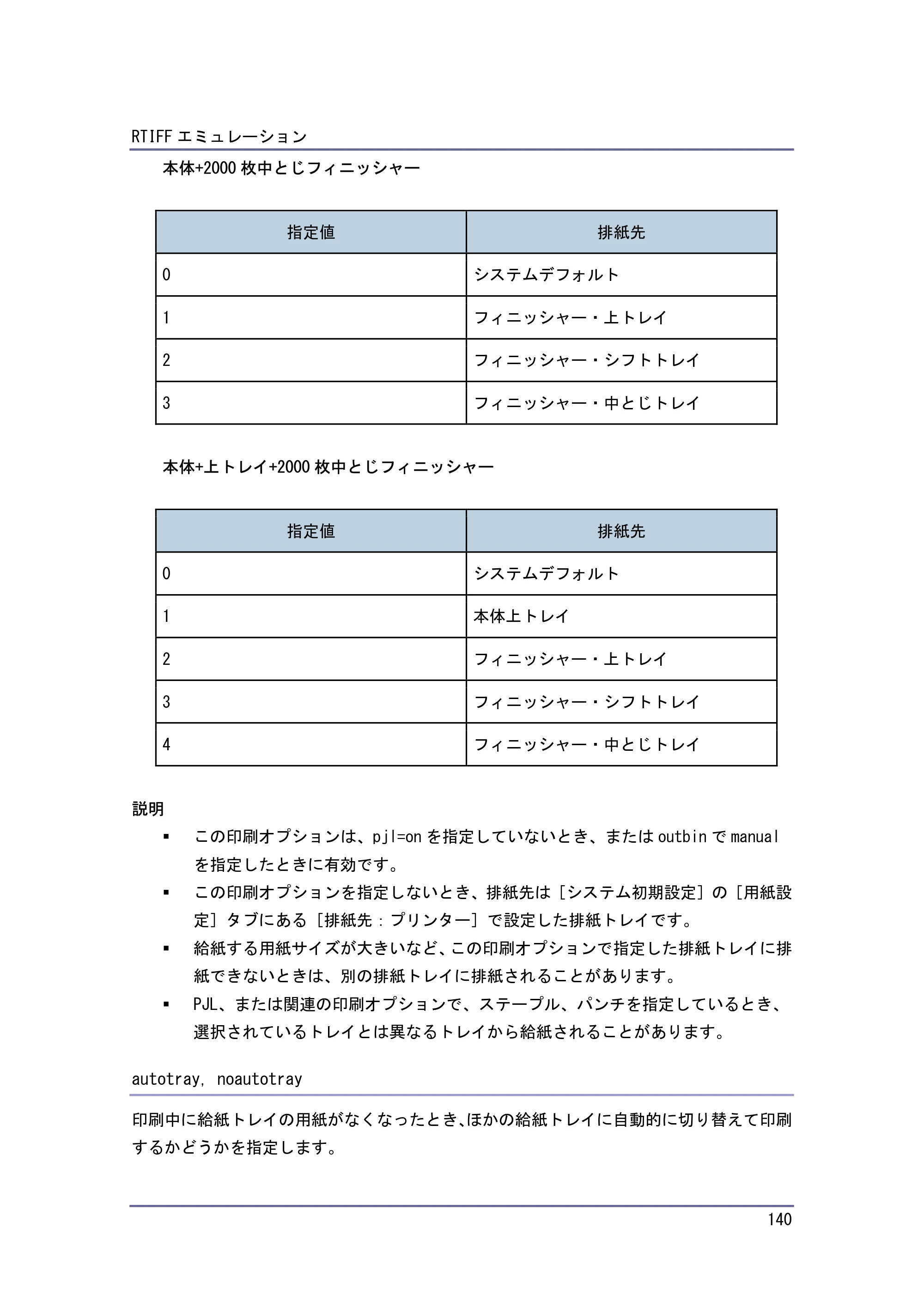 キヤノン PostScript3 エミュレーション （PDF形式／2.57Mバイト） — 原本ページ — 140ページ