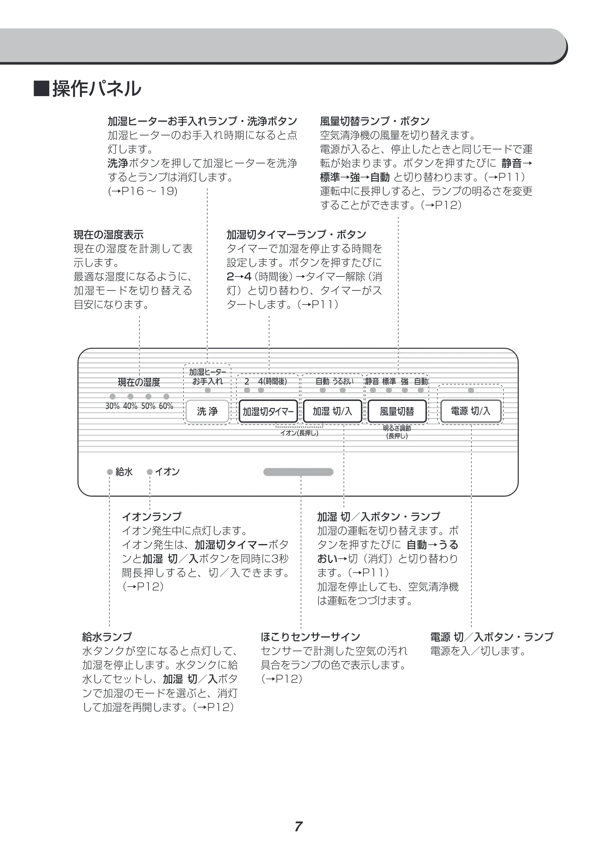 アイリスオーヤマ RHF-404 取扱説明書 — 原本ページ — 7ページ