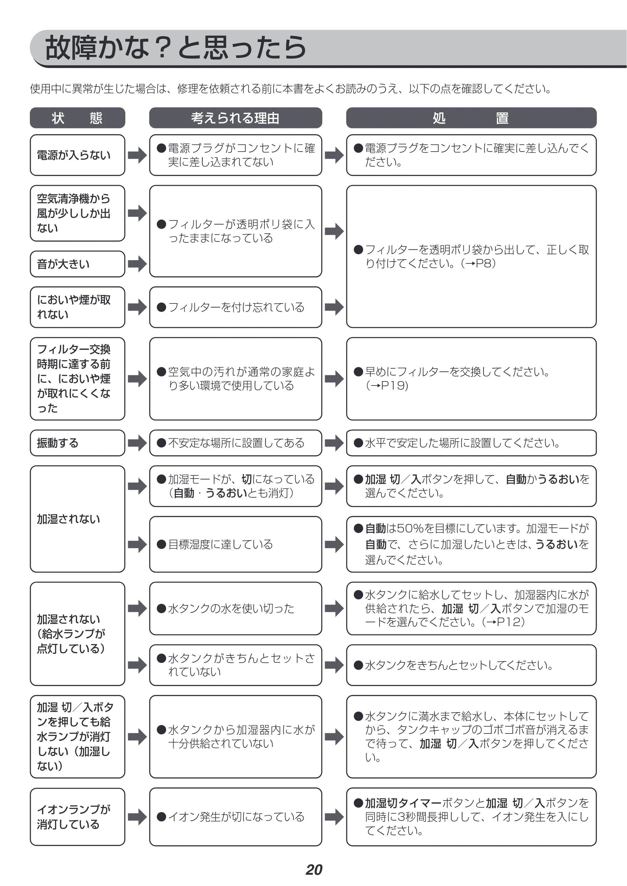 アイリスオーヤマ RHF-404 取扱説明書 — 原本ページ — 20ページ