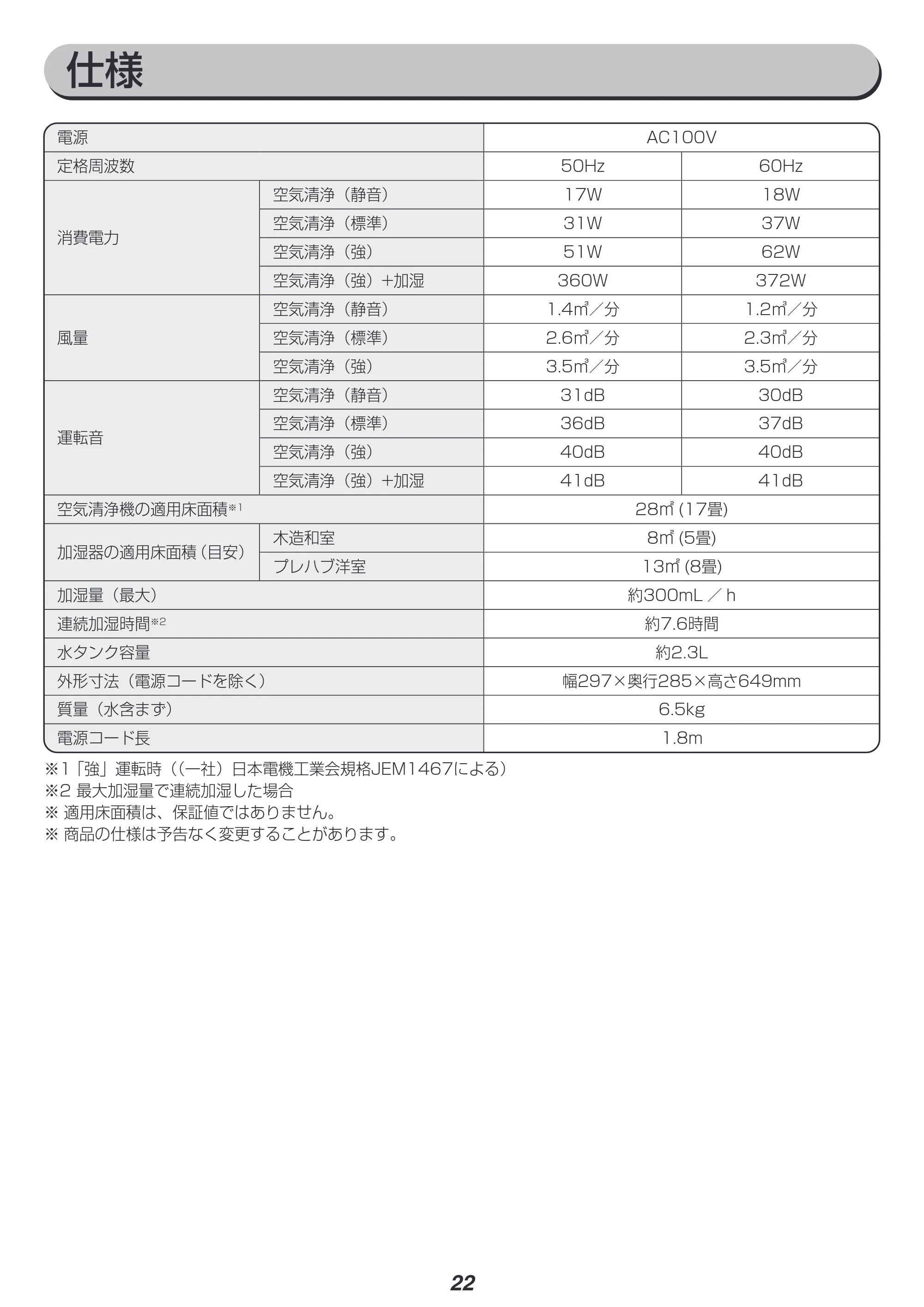 アイリスオーヤマ RHF-404 取扱説明書 — 原本ページ — 22ページ